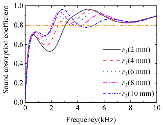 その他 SOUNDWAVE / modulus SOUNDWAVE / modulus