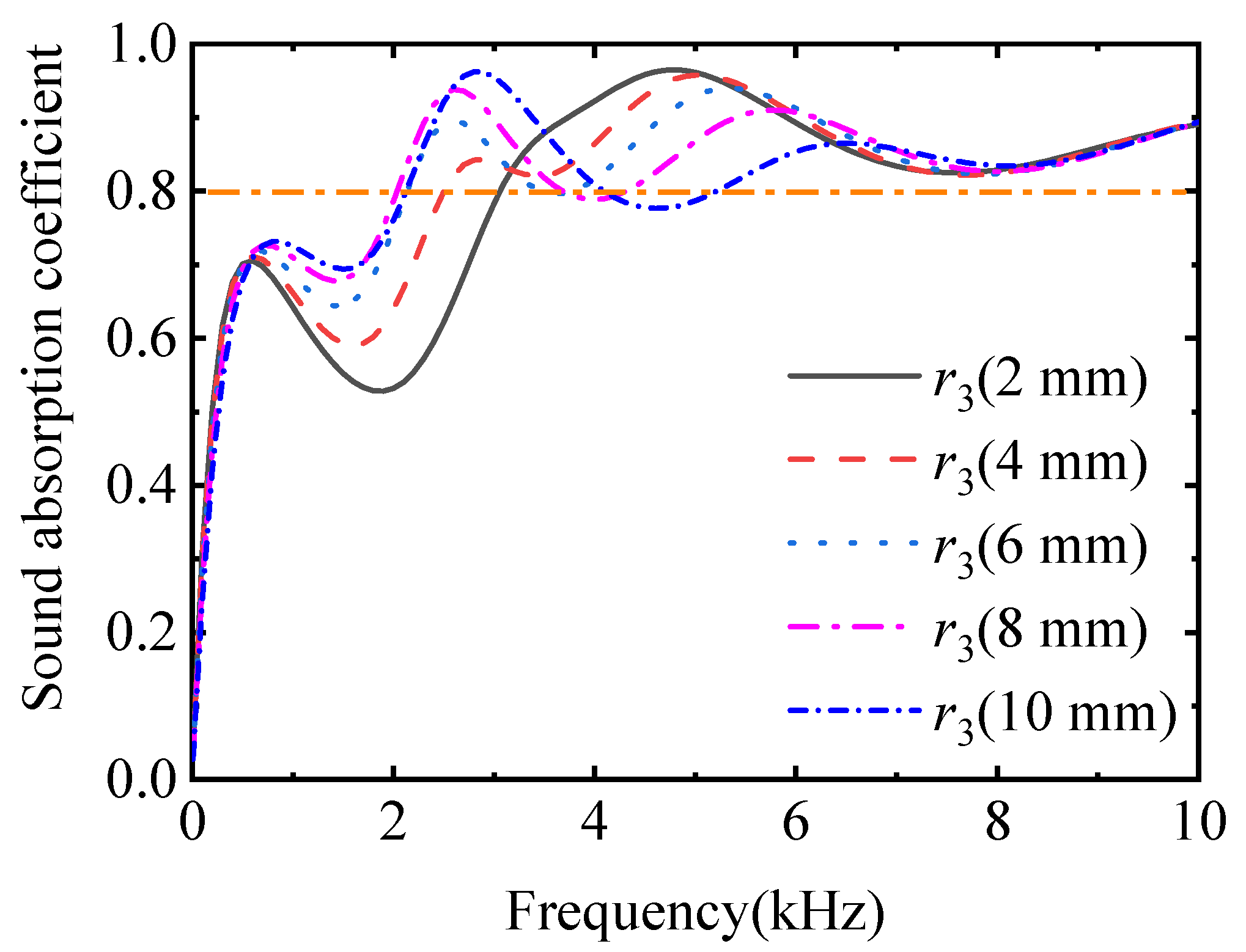 Jmse 11 00409 g011 550