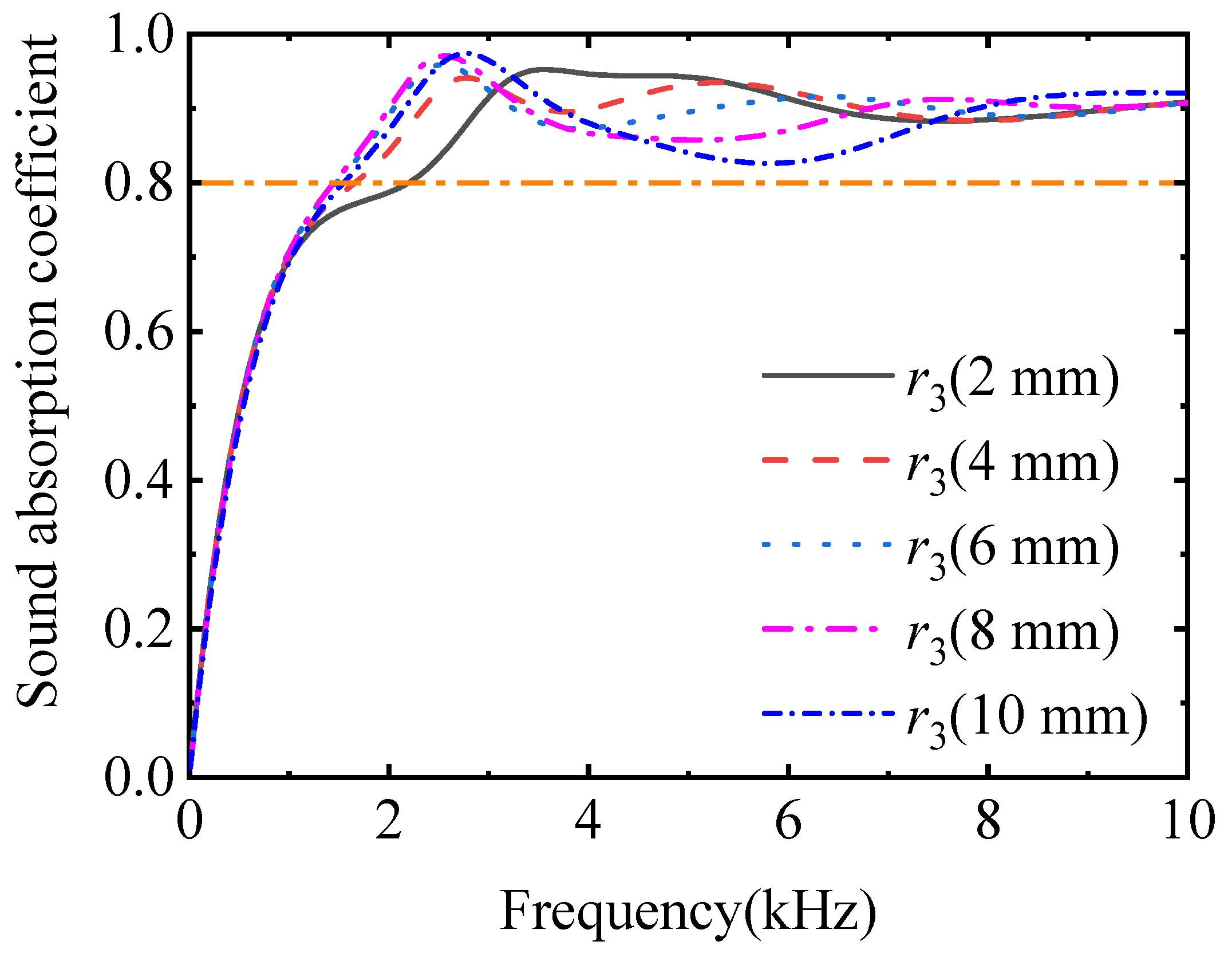 Jmse 11 00409 g013 550