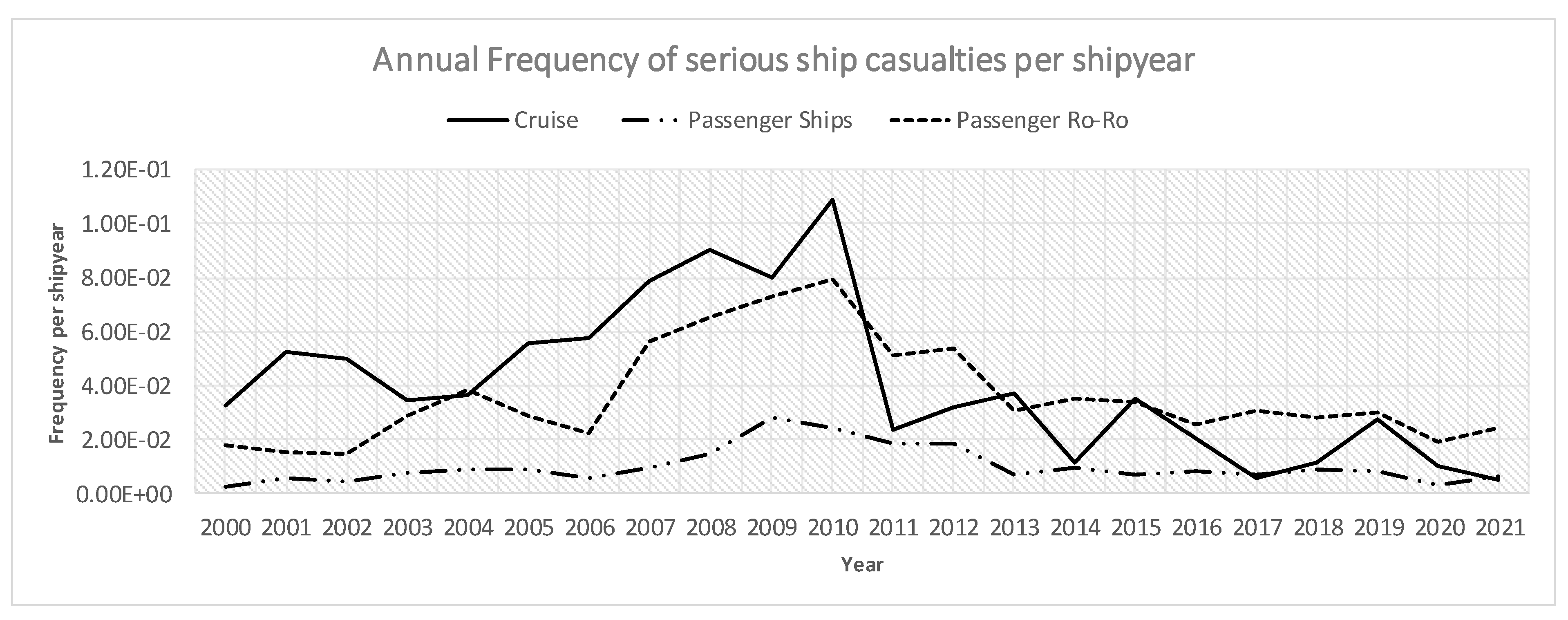 Jmse 11 00410 g003 550