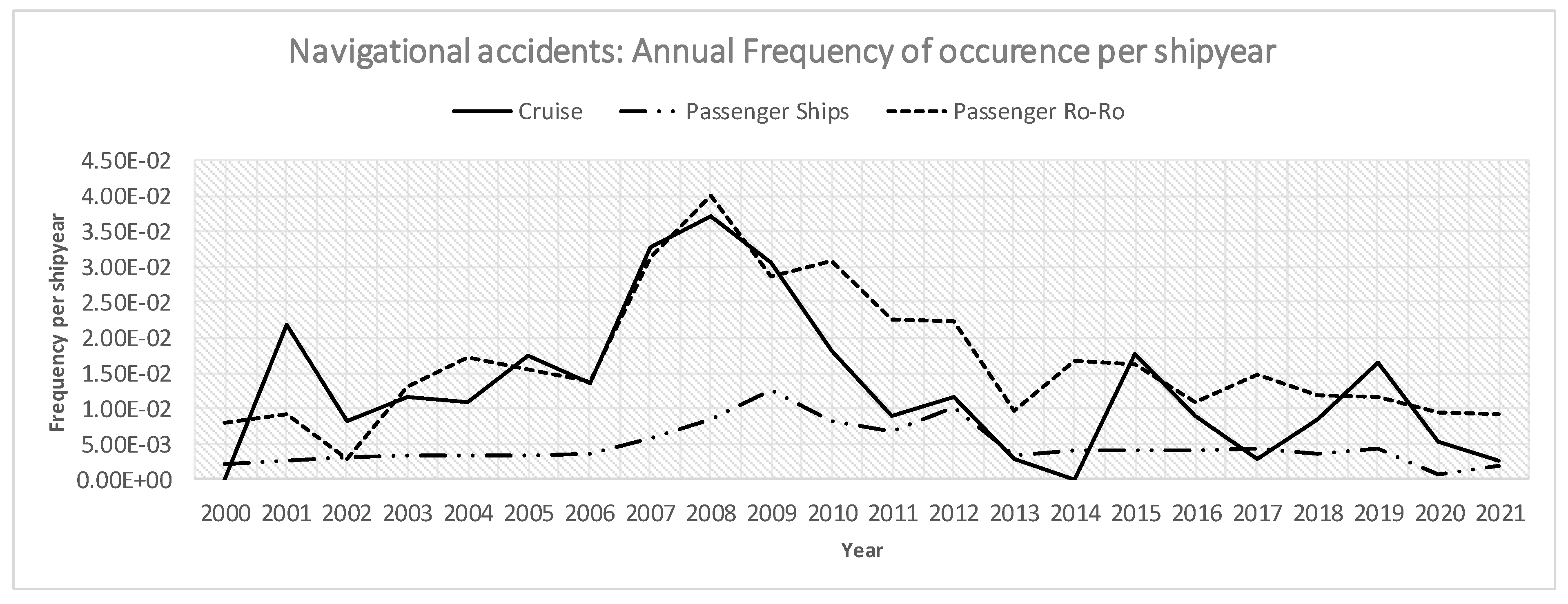 Jmse 11 00410 g004 550