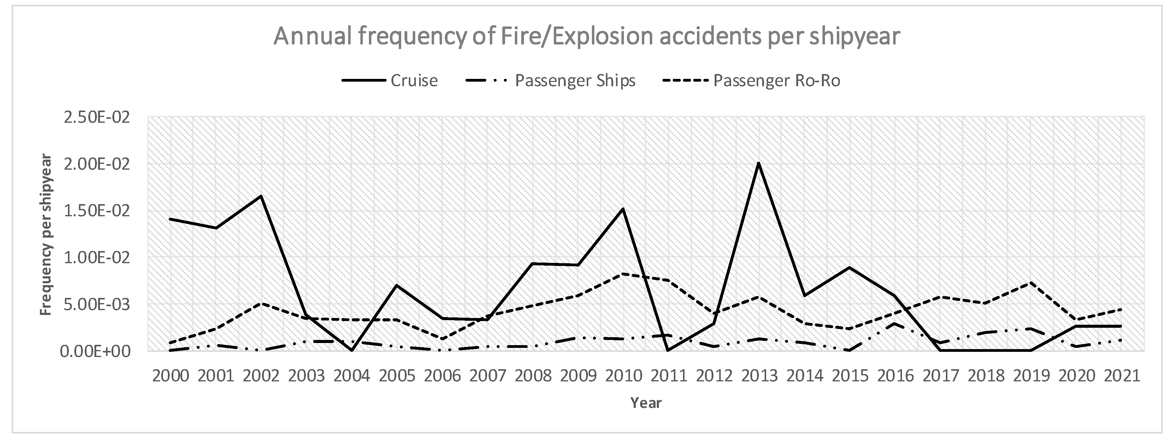 Jmse 11 00410 g005 550