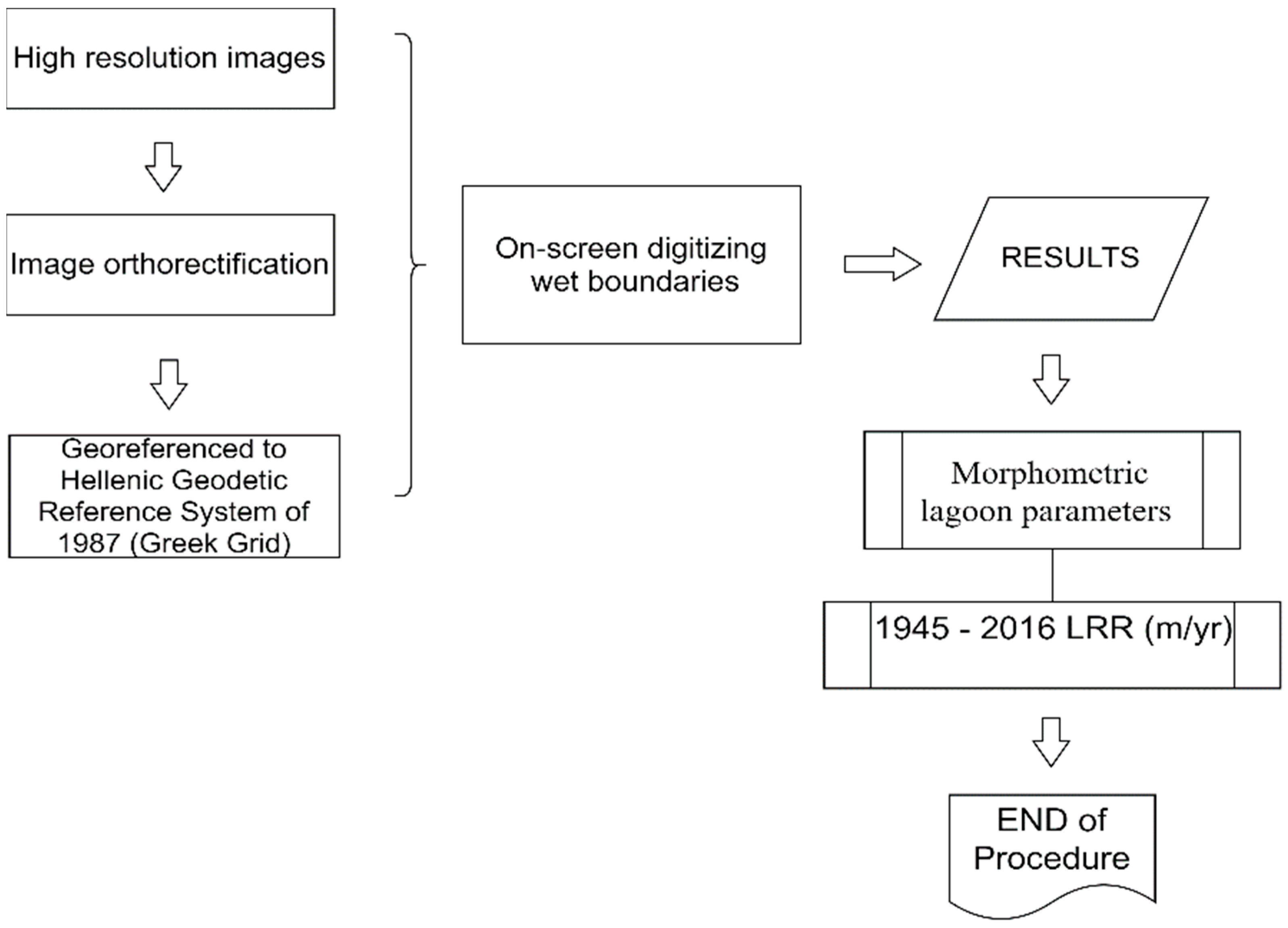 Jmse 11 00411 g002 Jmse 11 00411 g002