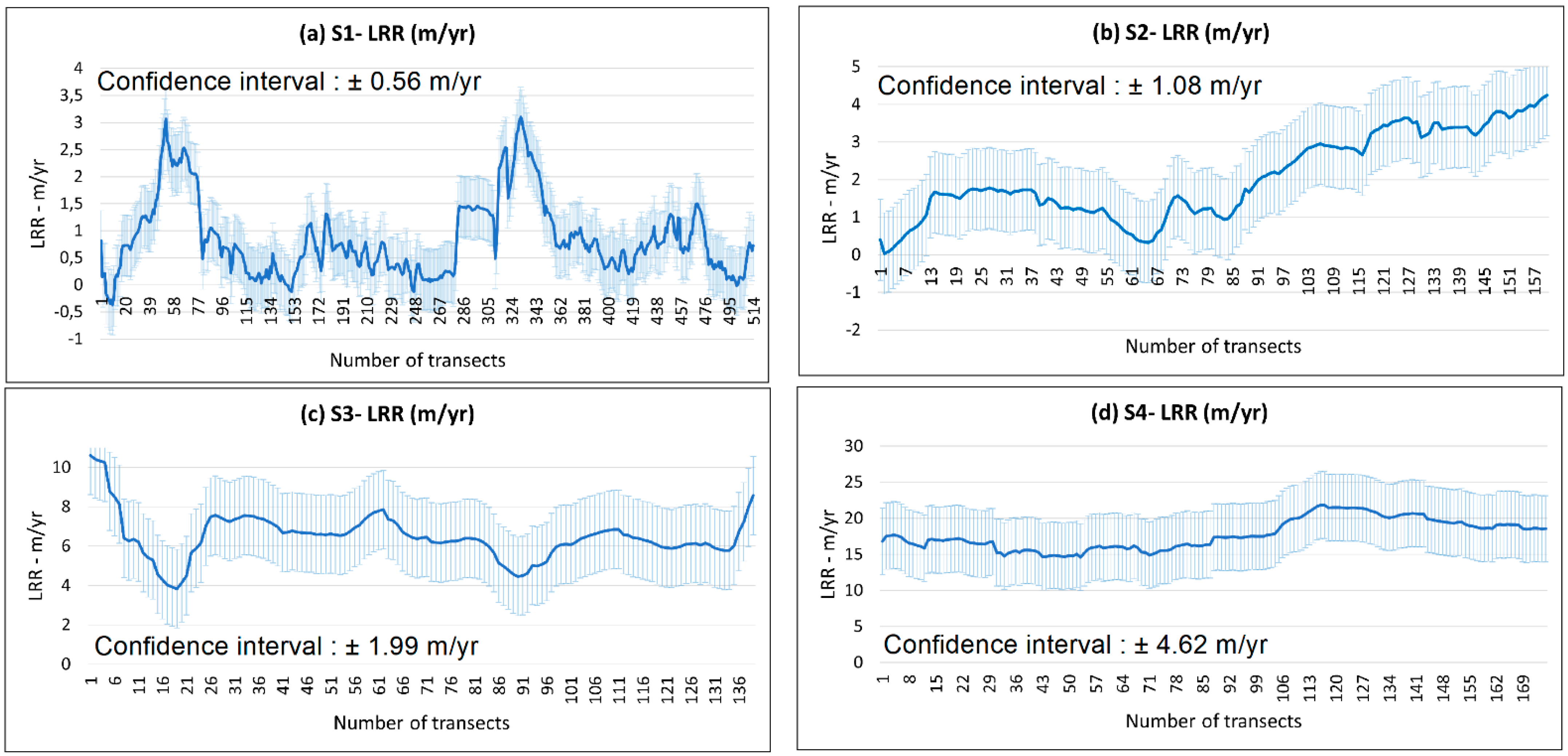 Jmse 11 00411 g011 Jmse 11 00411 g011