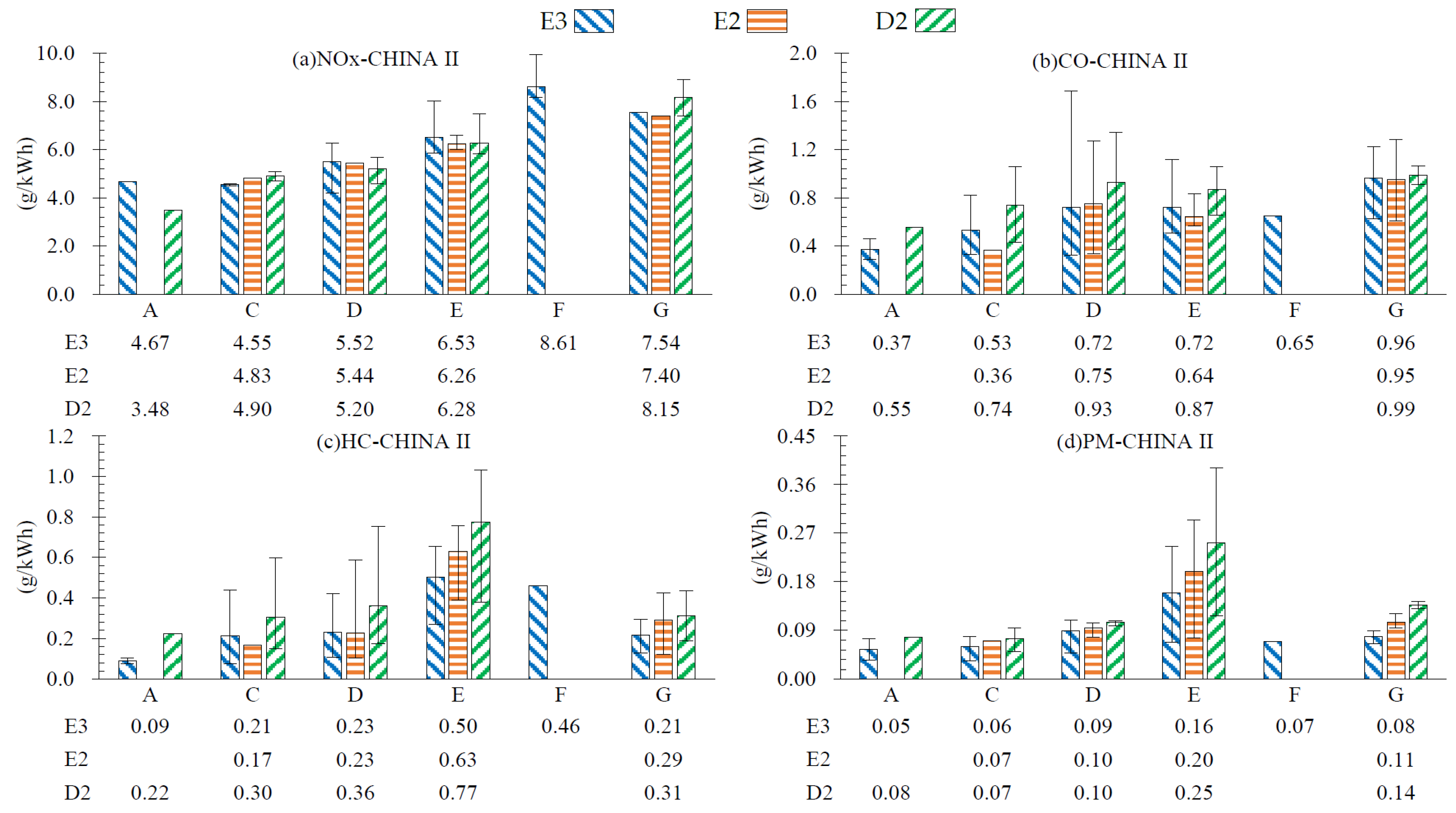 Jmse 11 00413 g005 Jmse 11 00413 g005