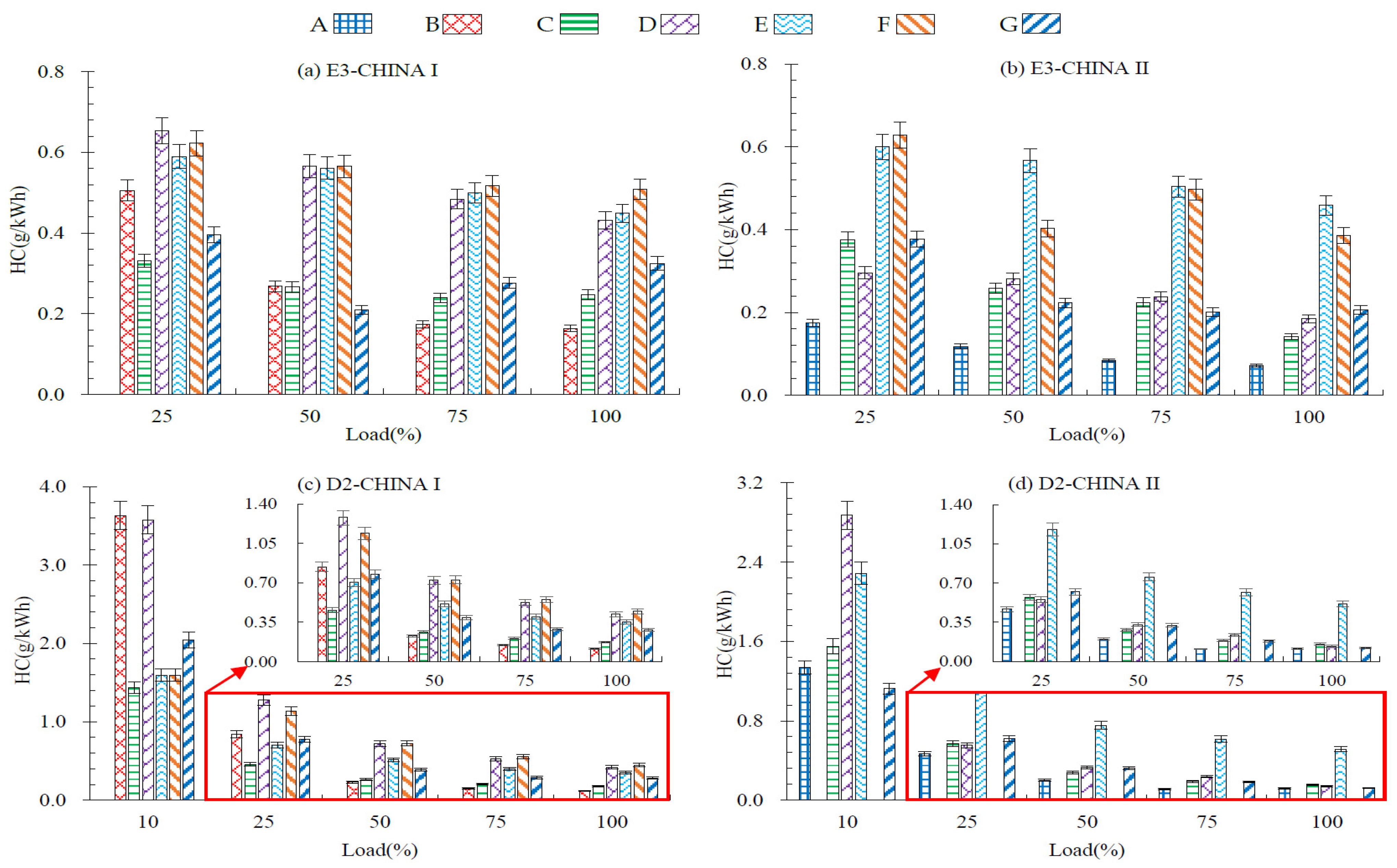 Jmse 11 00413 g007 Jmse 11 00413 g007
