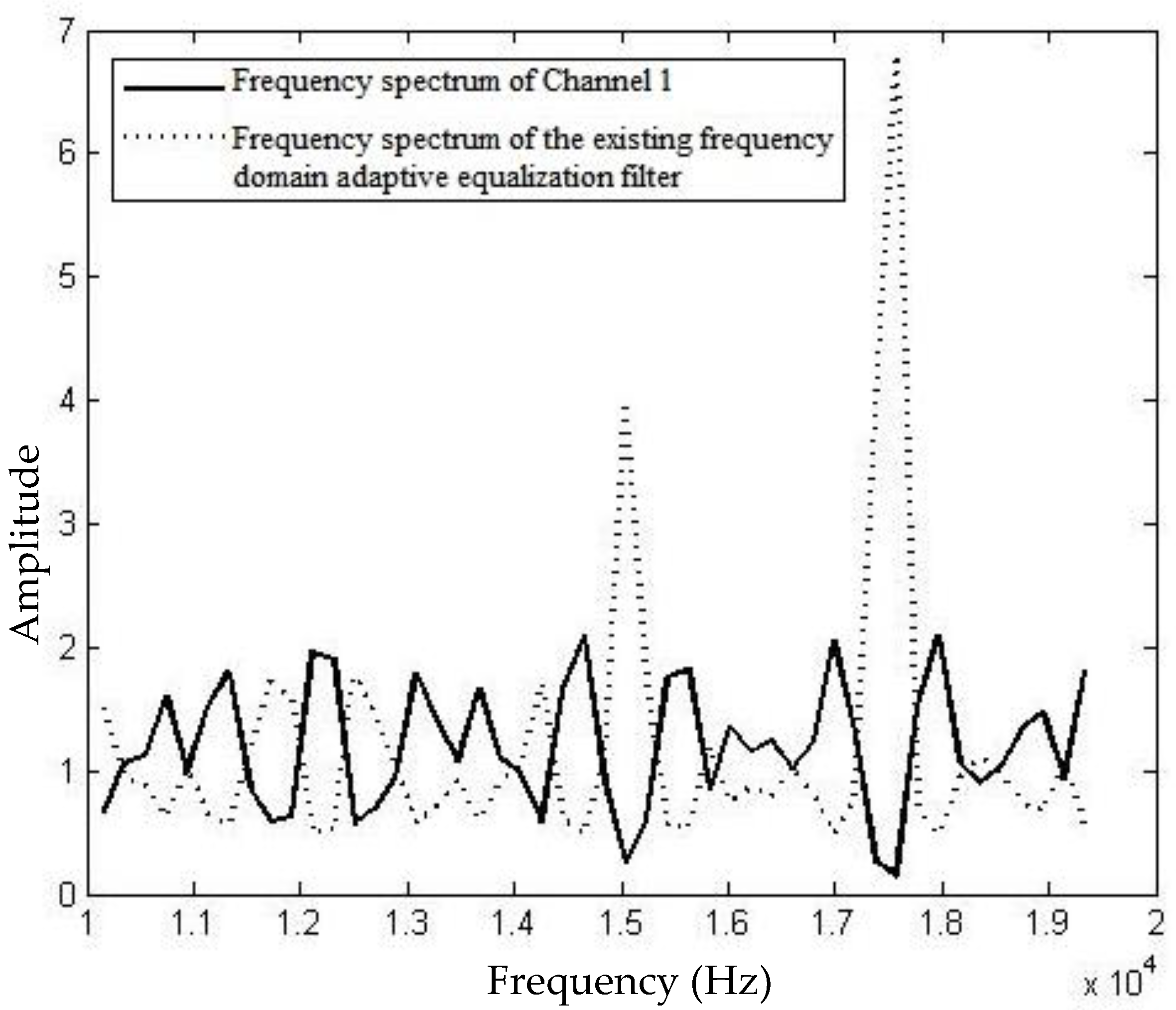 JMSE Free FullText An OFDMBased Frequency Domain Equalization