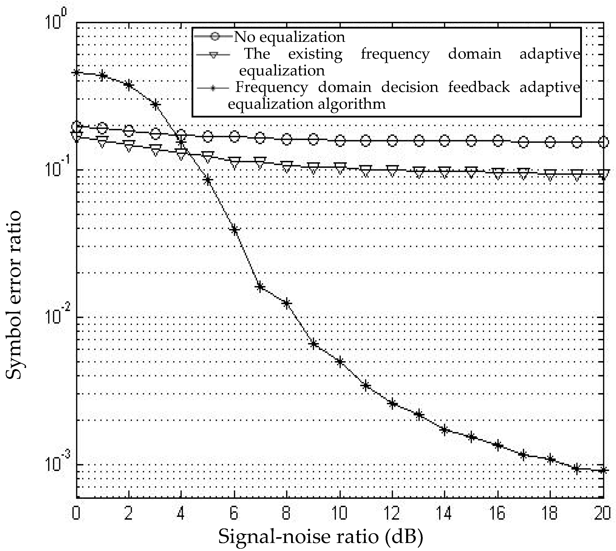 JMSE Free FullText An OFDMBased Frequency Domain Equalization