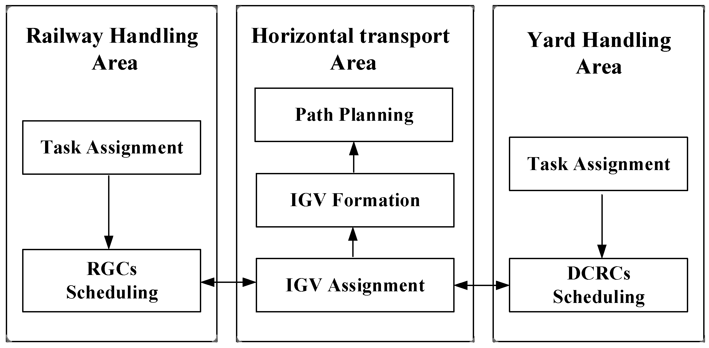 Jmse 11 00417 g002 Jmse 11 00417 g002