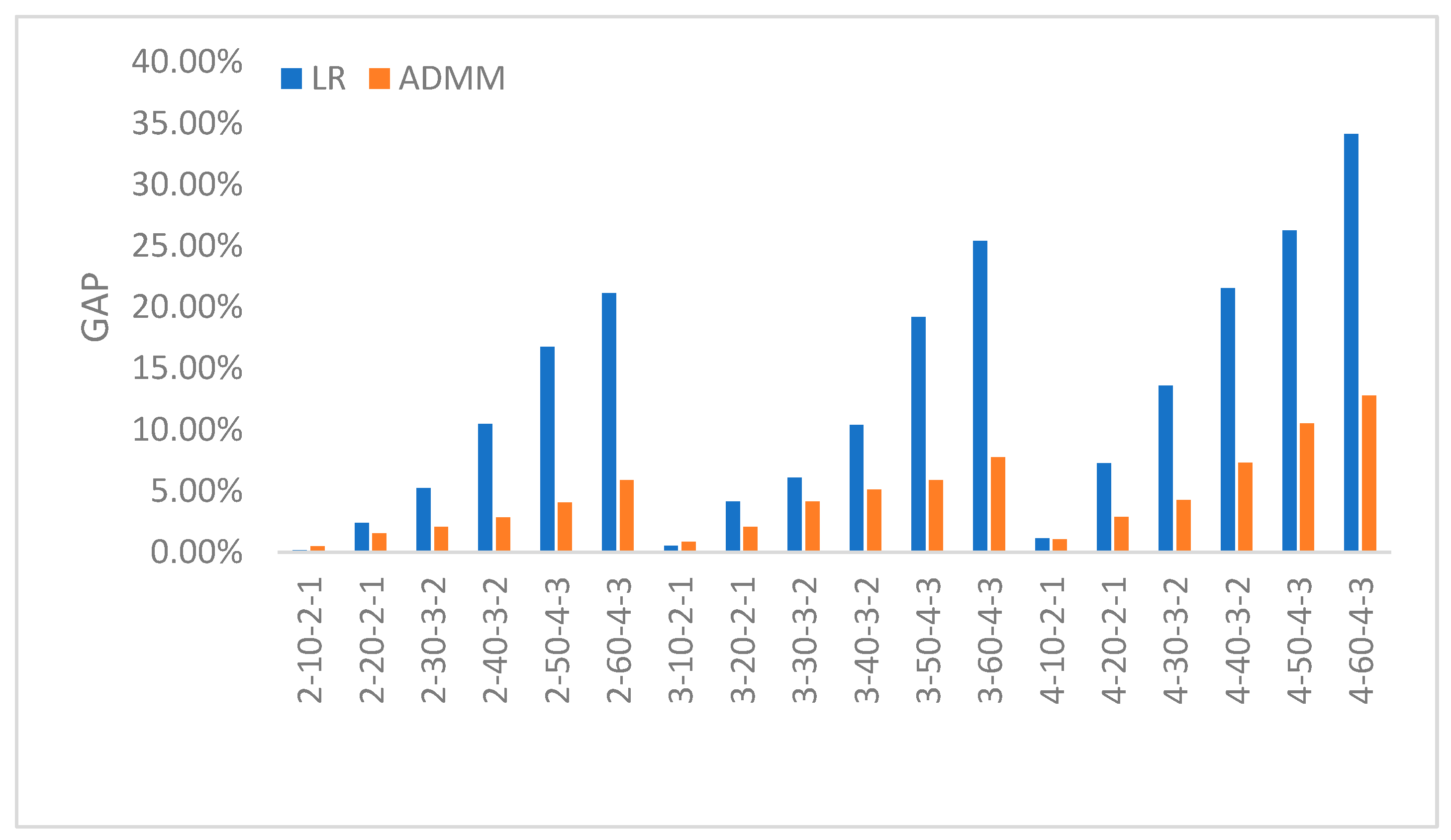 Jmse 11 00417 g009 Jmse 11 00417 g009