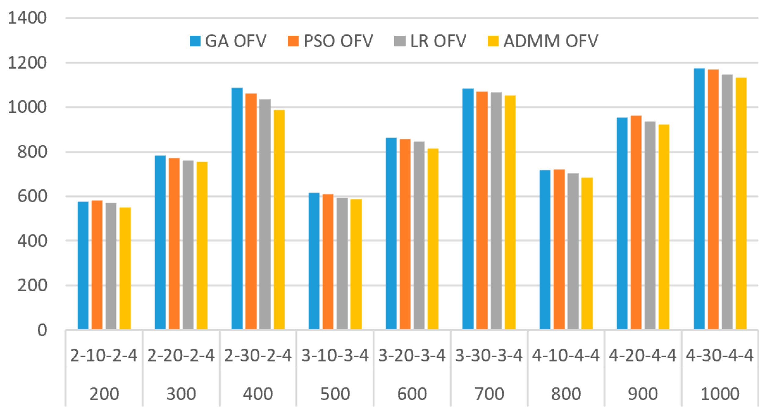 Jmse 11 00417 g012 Jmse 11 00417 g012