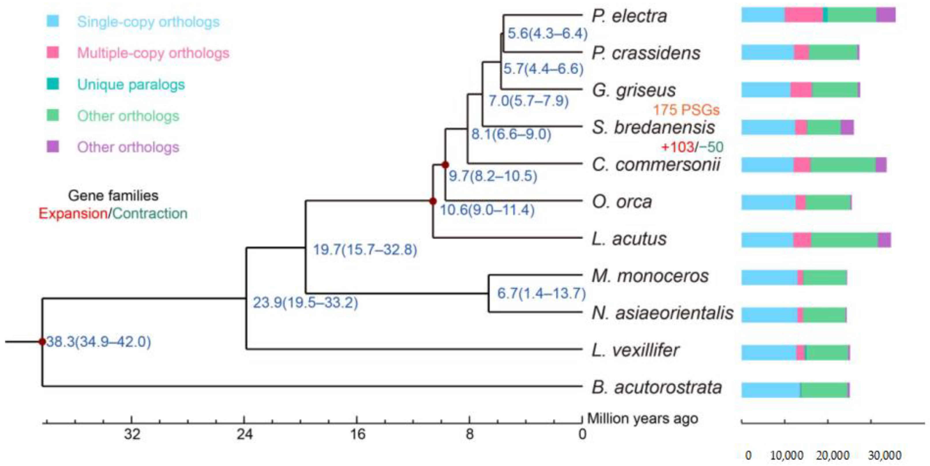 Jmse 11 00418 g003 Jmse 11 00418 g003