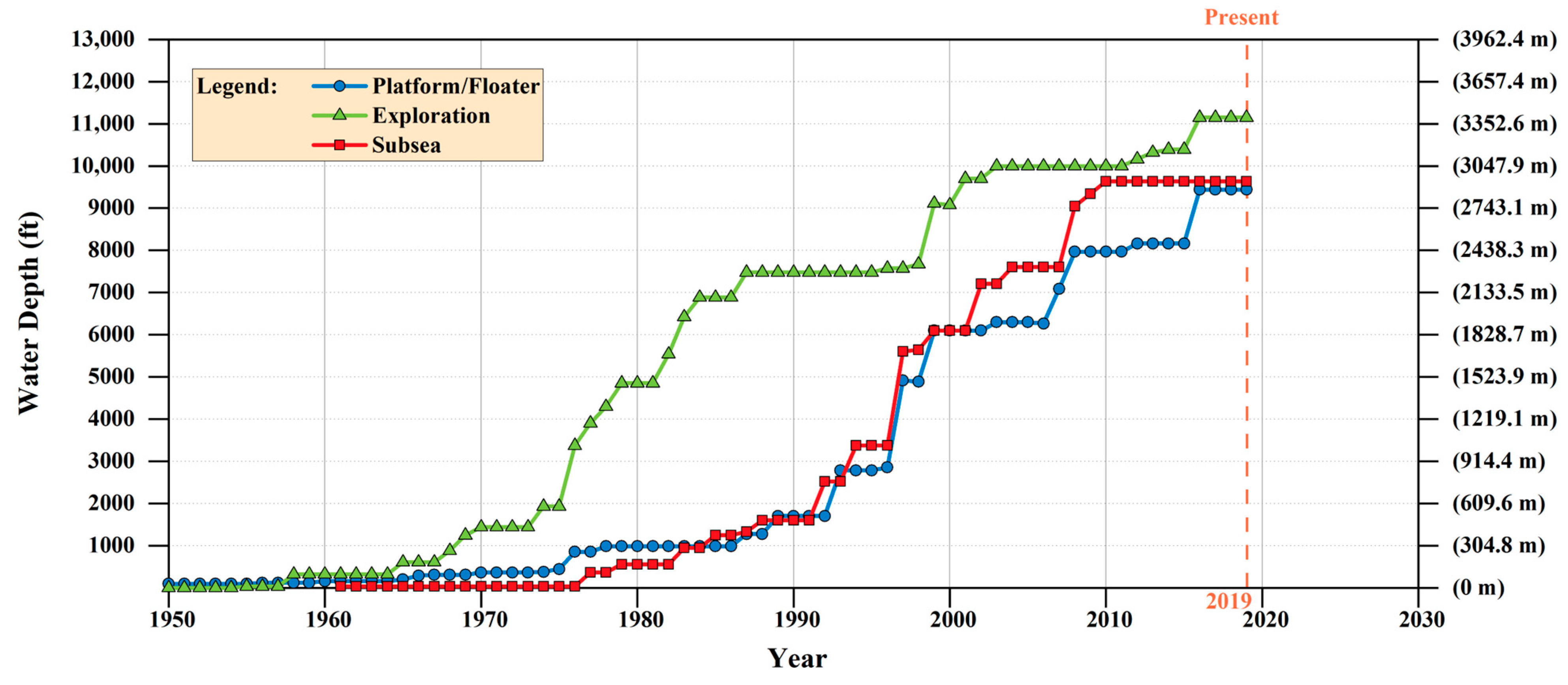 Jmse 11 00420 g001 Jmse 11 00420 g001