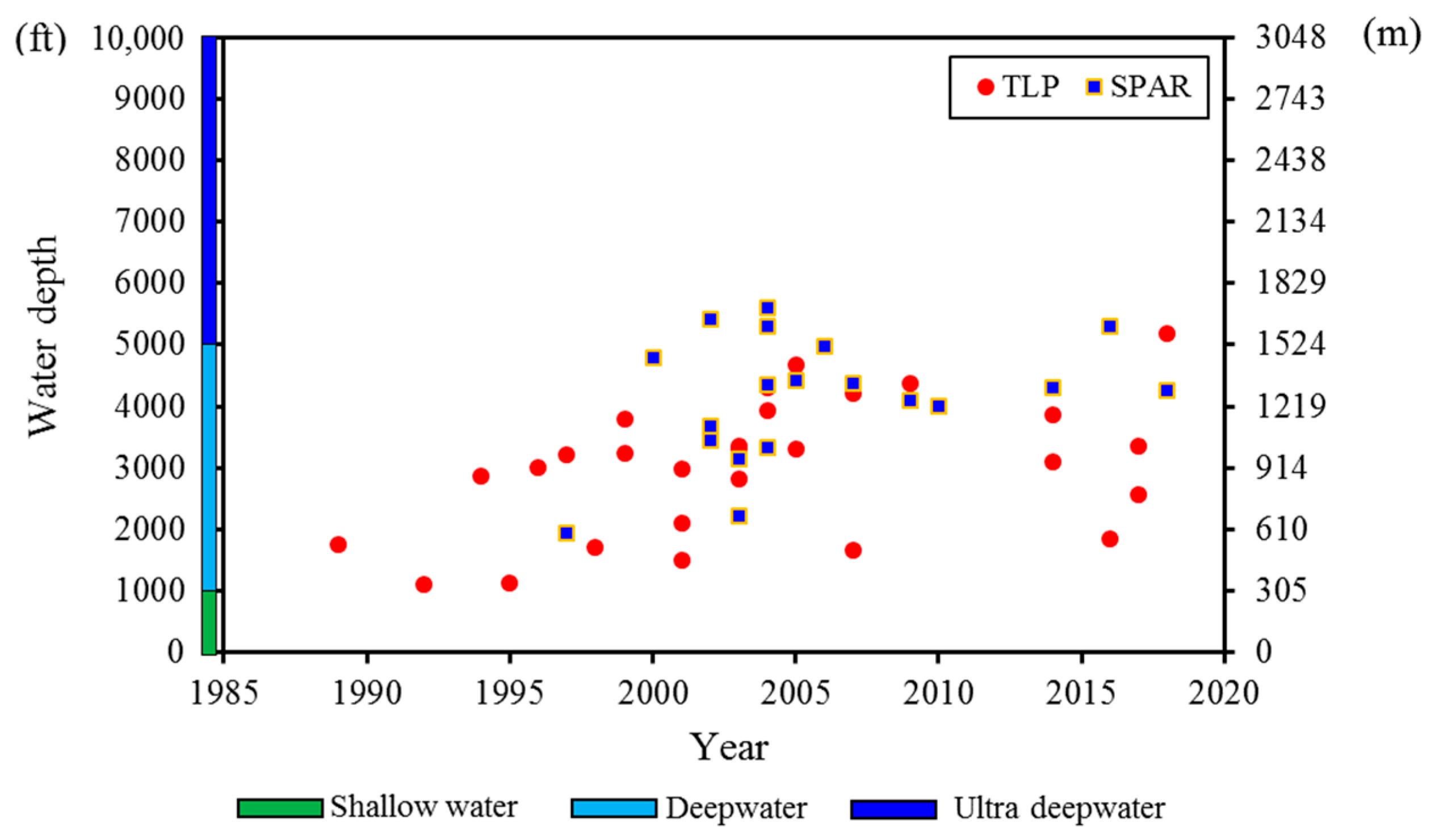 Jmse 11 00420 g002 Jmse 11 00420 g002