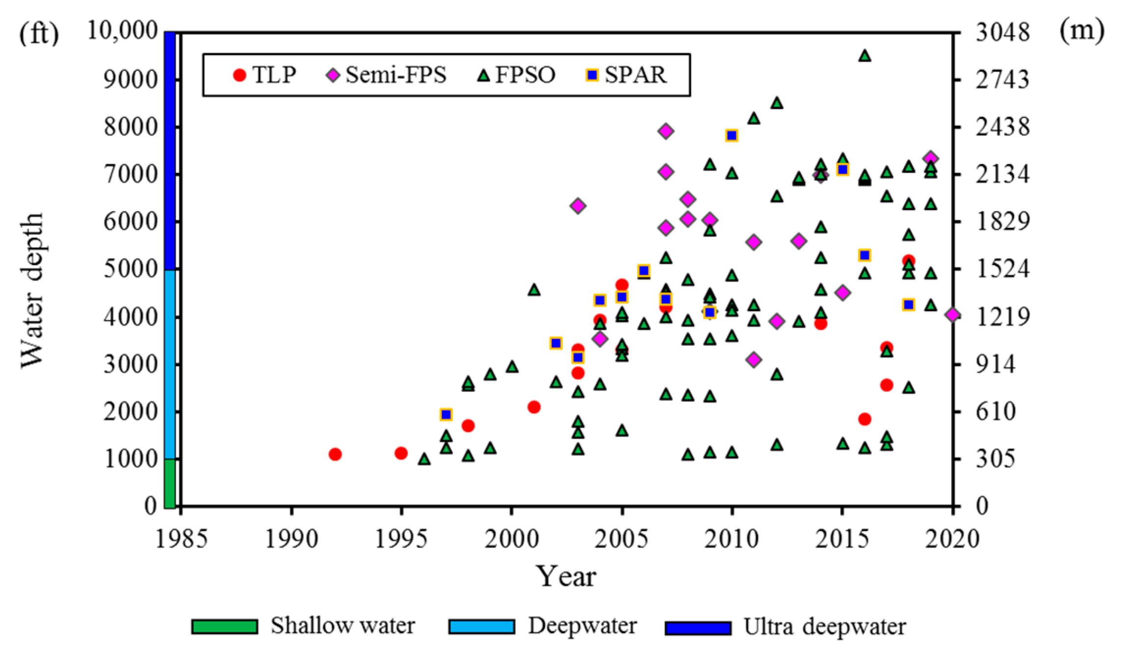 Jmse 11 00420 g005 Jmse 11 00420 g005