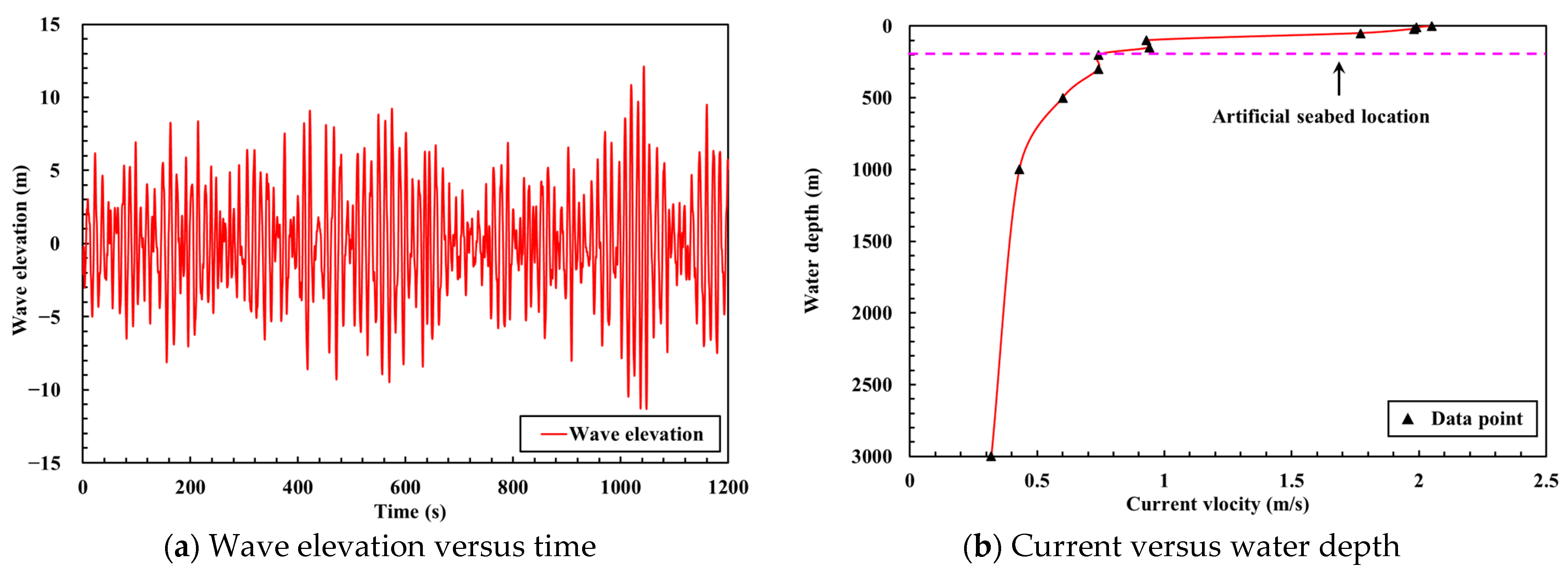 Jmse 11 00420 g010 Jmse 11 00420 g010