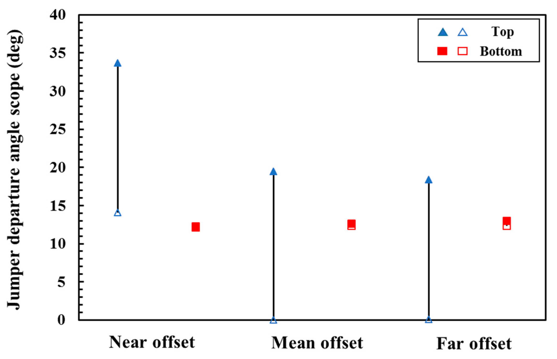 Jmse 11 00420 g011 Jmse 11 00420 g011