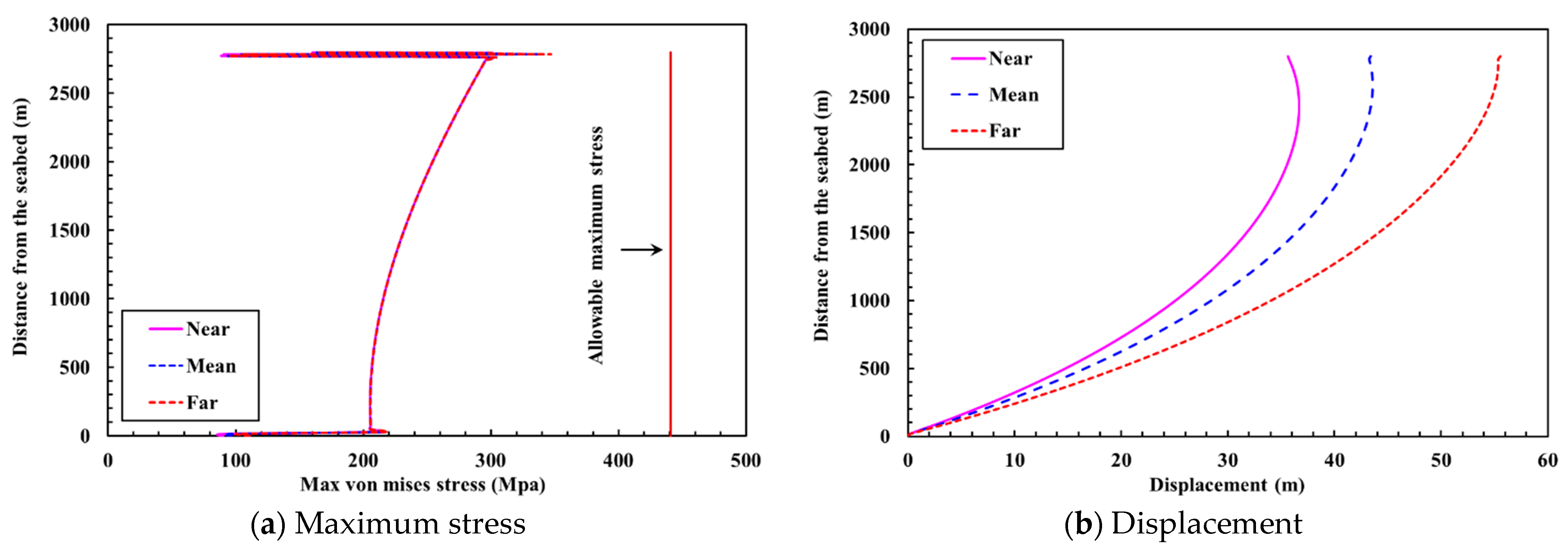Jmse 11 00420 g012 Jmse 11 00420 g012