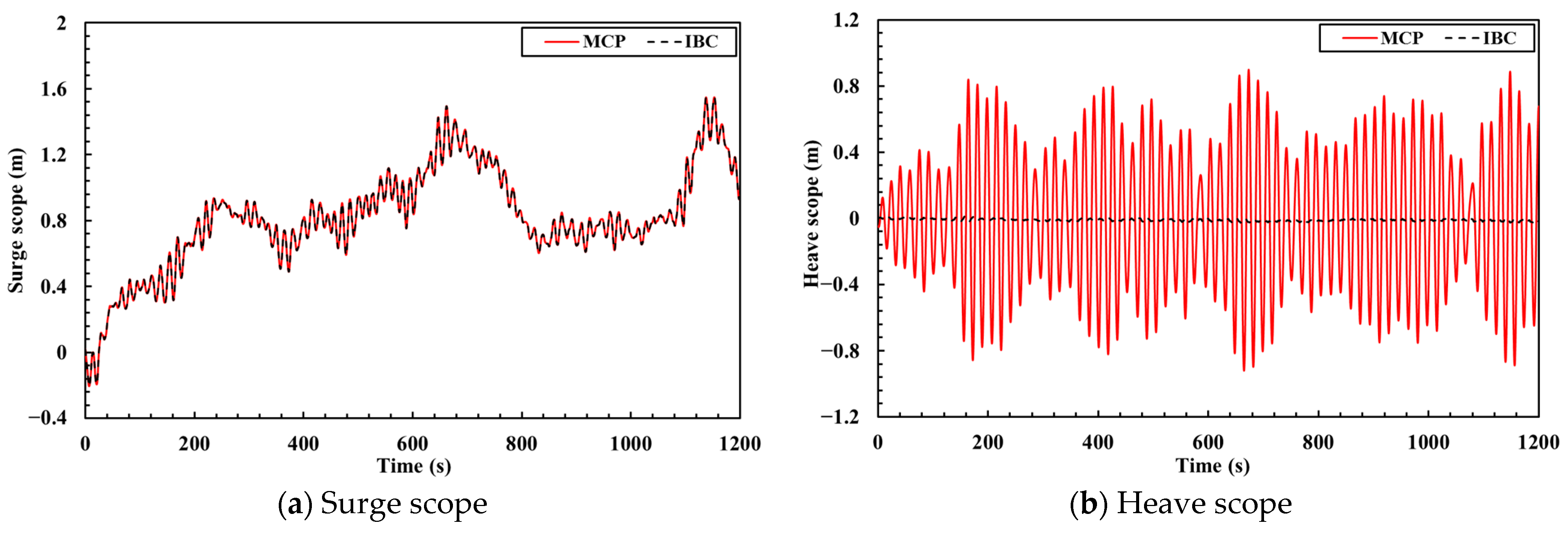 Jmse 11 00420 g013 Jmse 11 00420 g013
