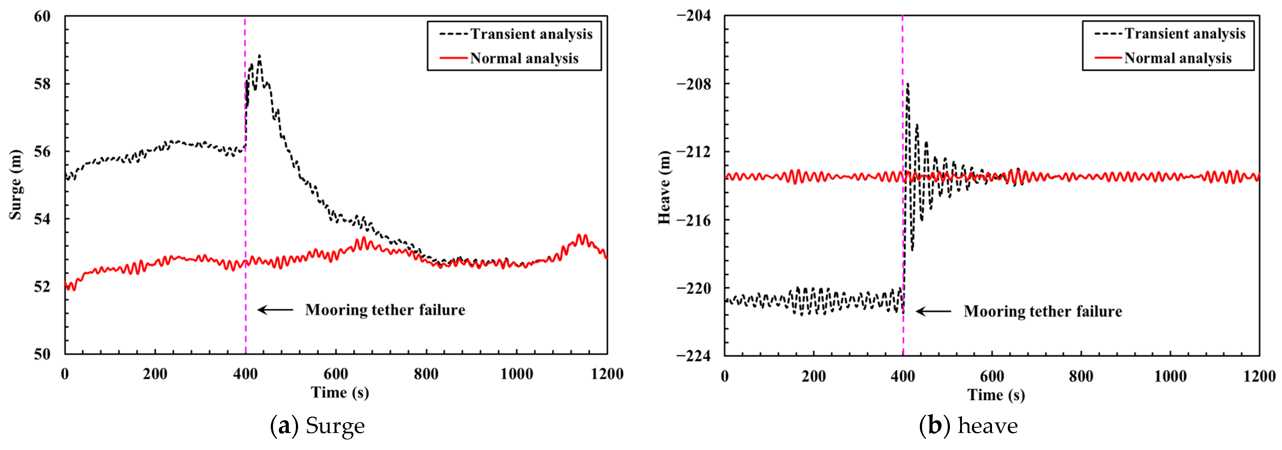 Jmse 11 00420 g014a Jmse 11 00420 g014a
