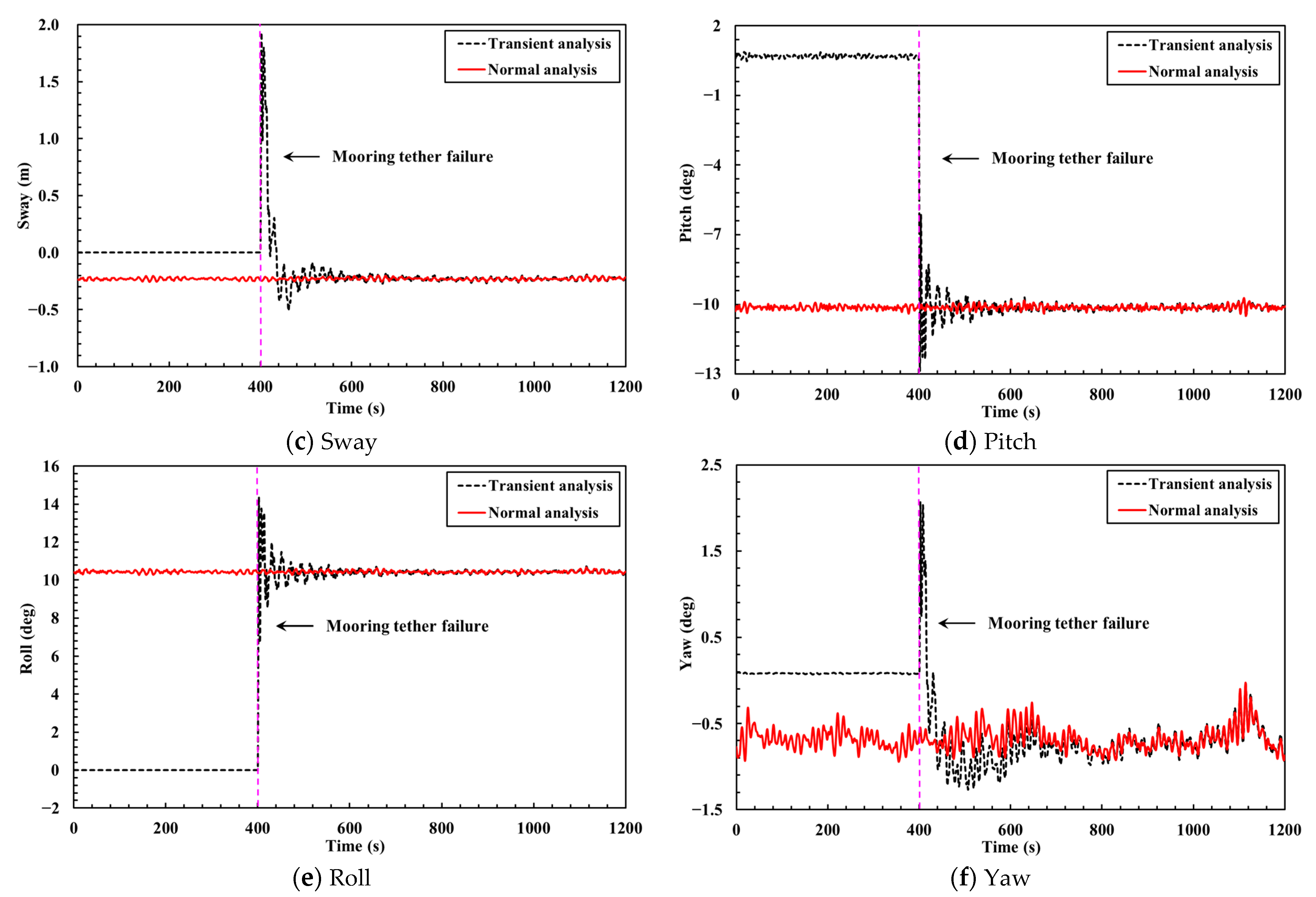 Jmse 11 00420 g014b Jmse 11 00420 g014b