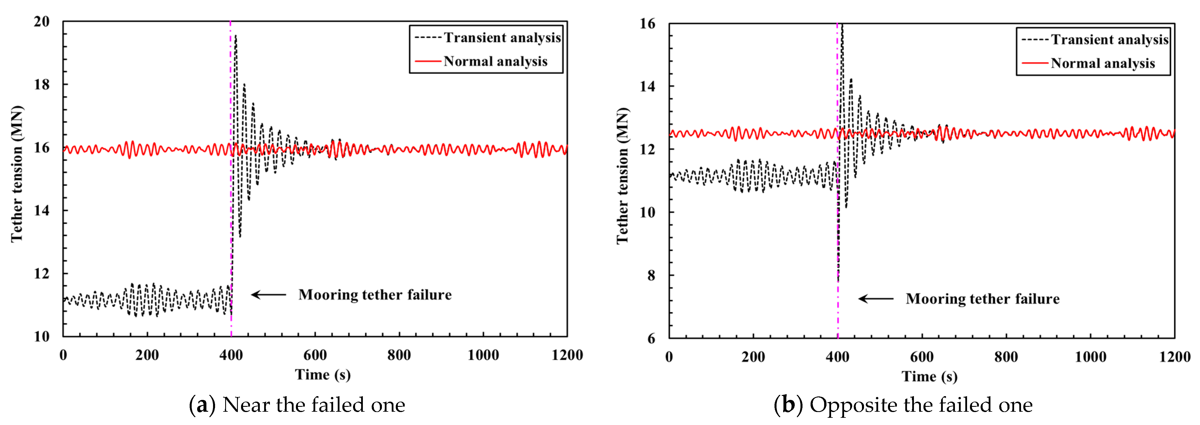 Jmse 11 00420 g015 Jmse 11 00420 g015