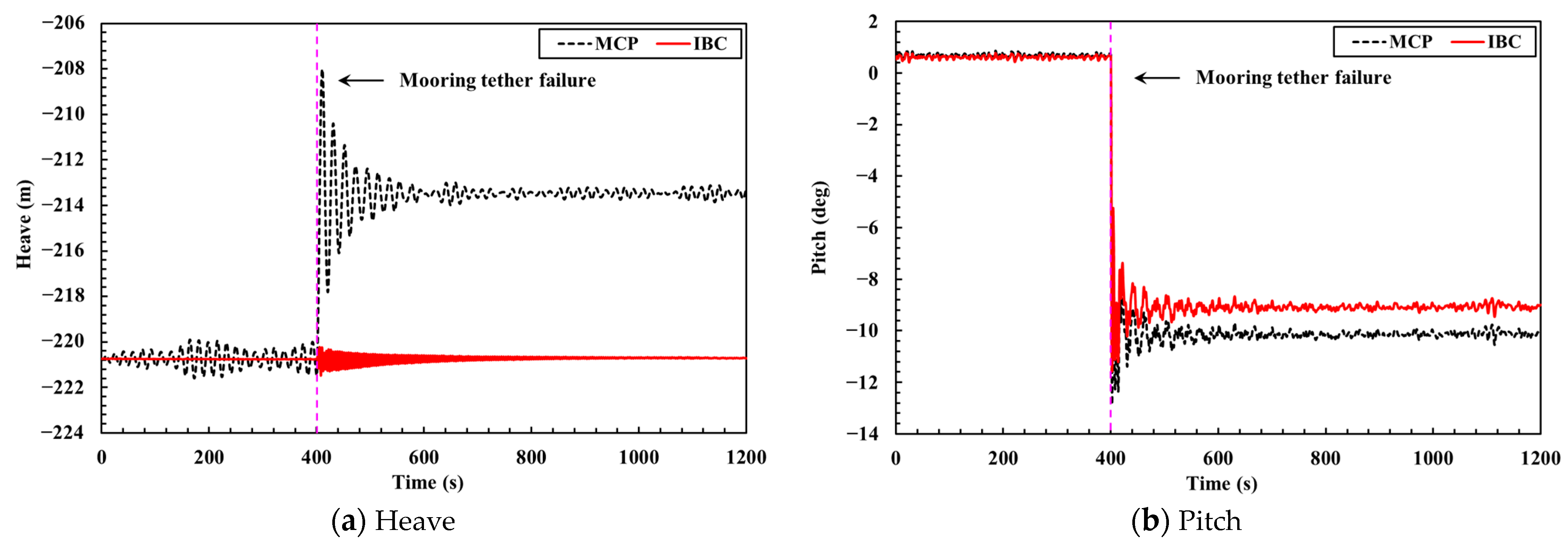 Jmse 11 00420 g016 Jmse 11 00420 g016
