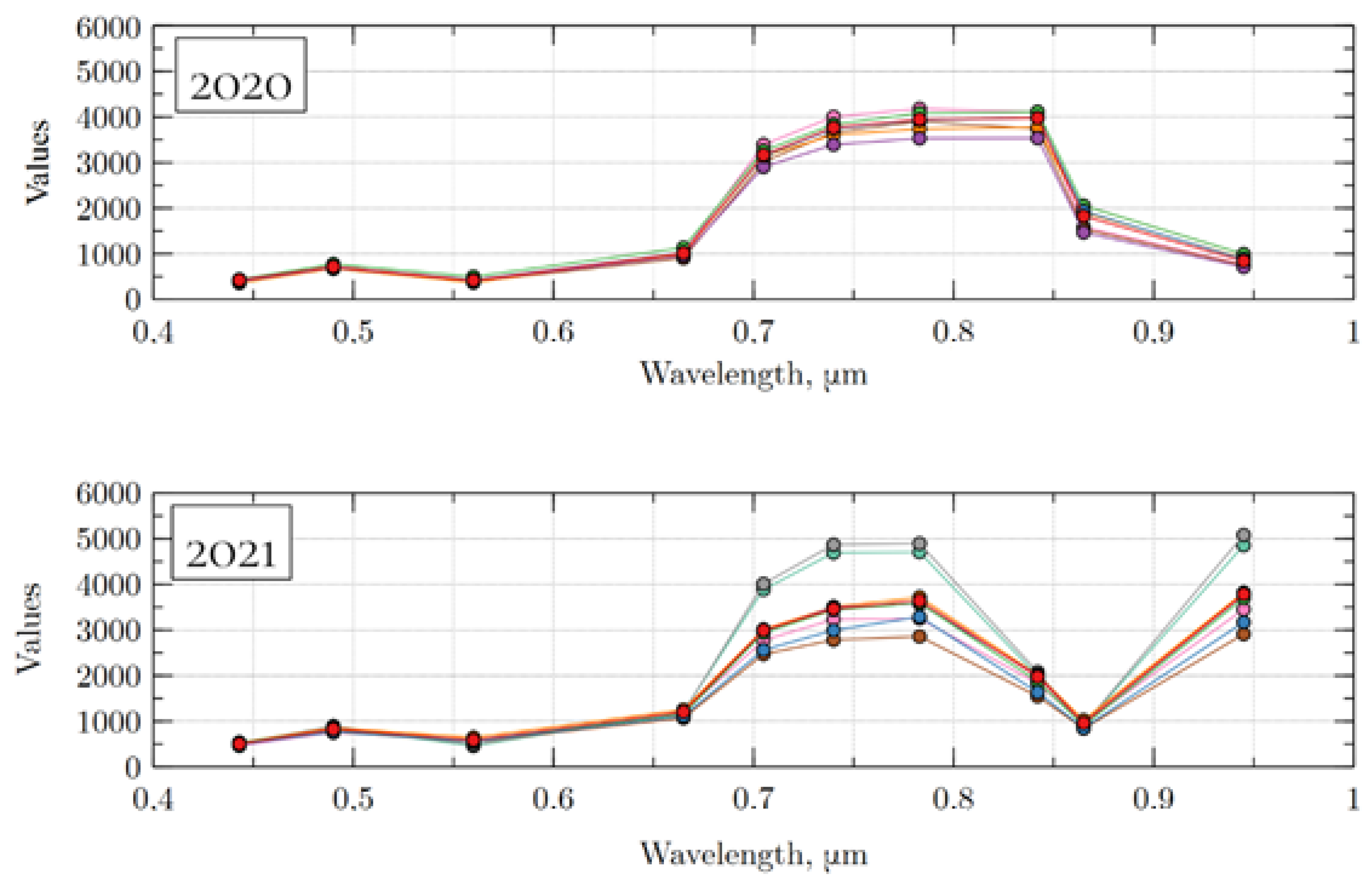 Jmse 11 00423 g003 Jmse 11 00423 g003