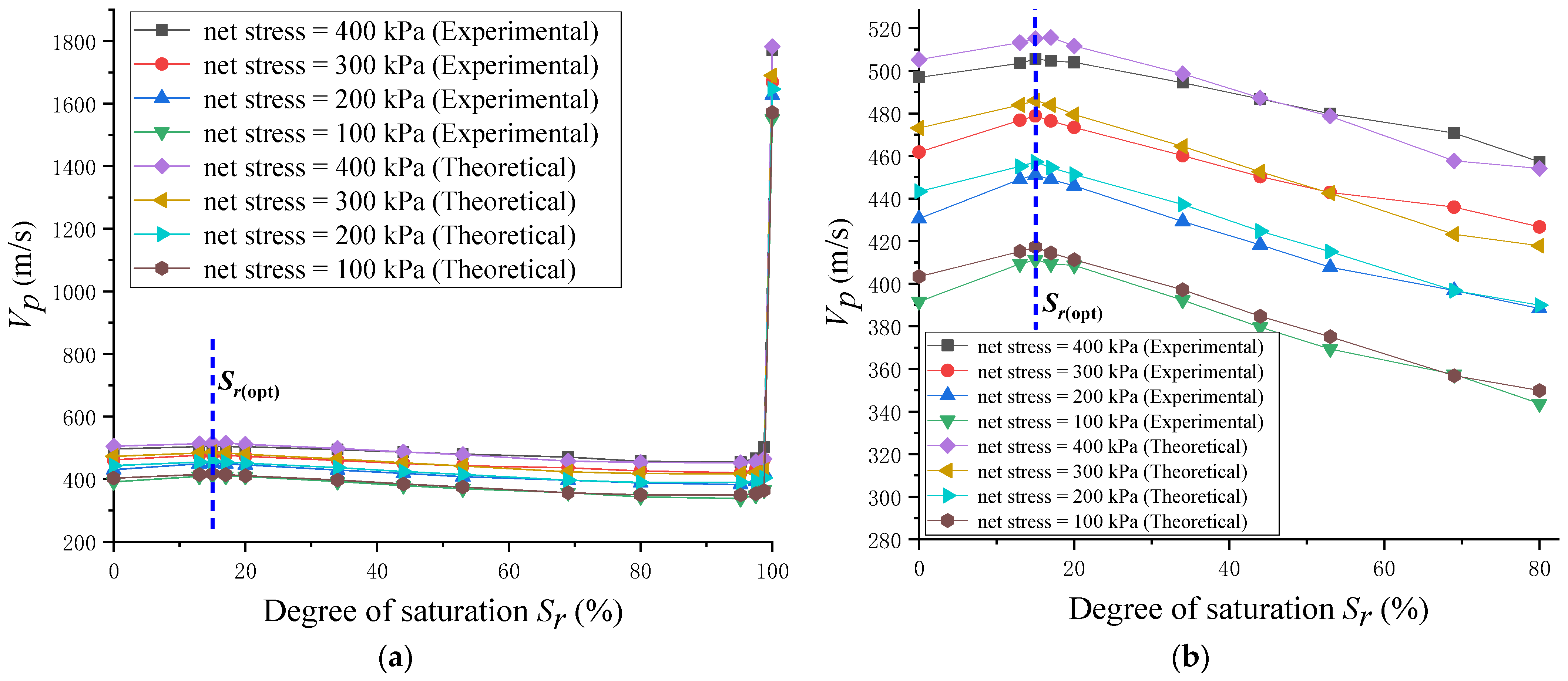 Jmse 11 00427 g005 Jmse 11 00427 g005