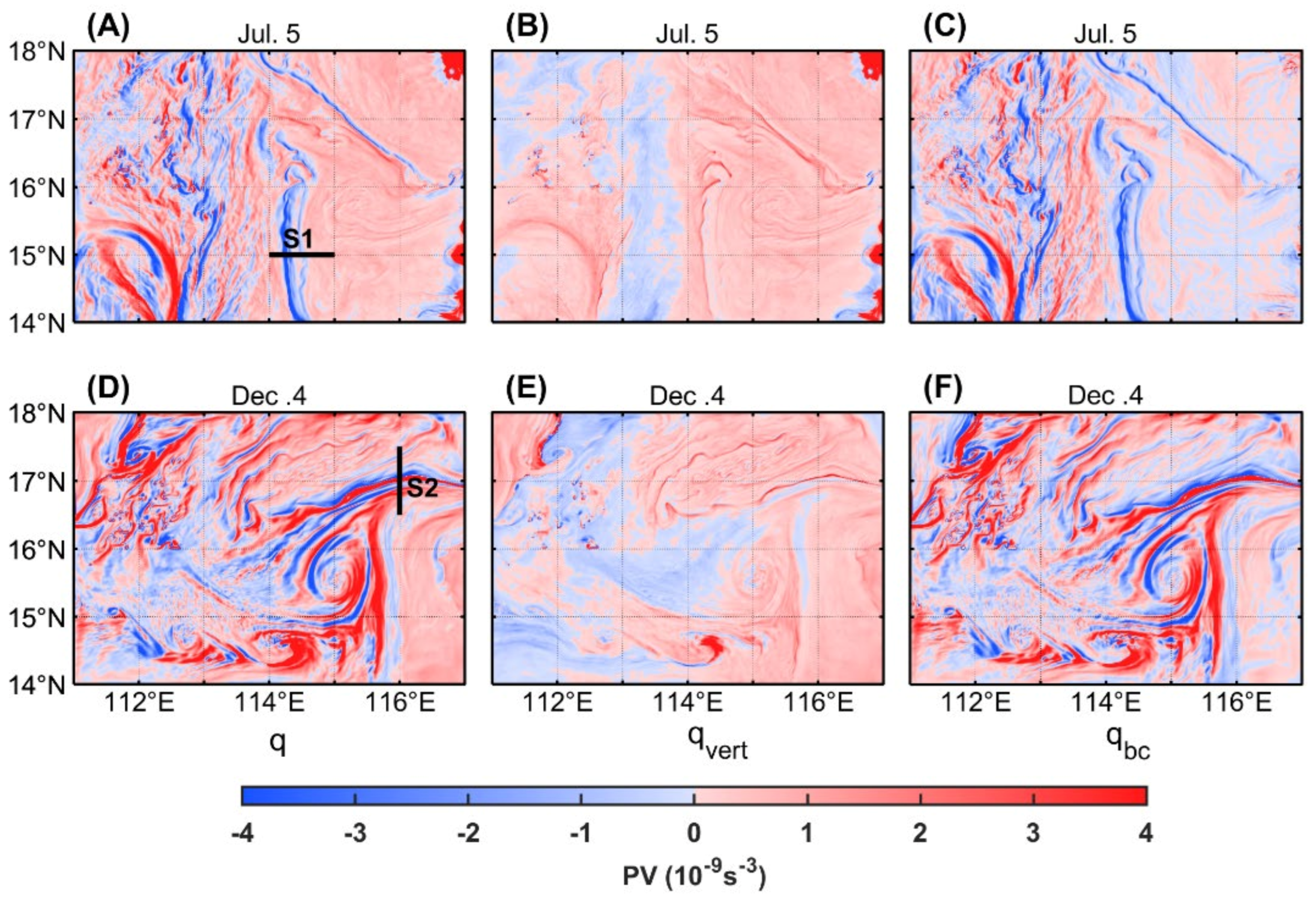 Jmse 11 00431 g007 Jmse 11 00431 g007