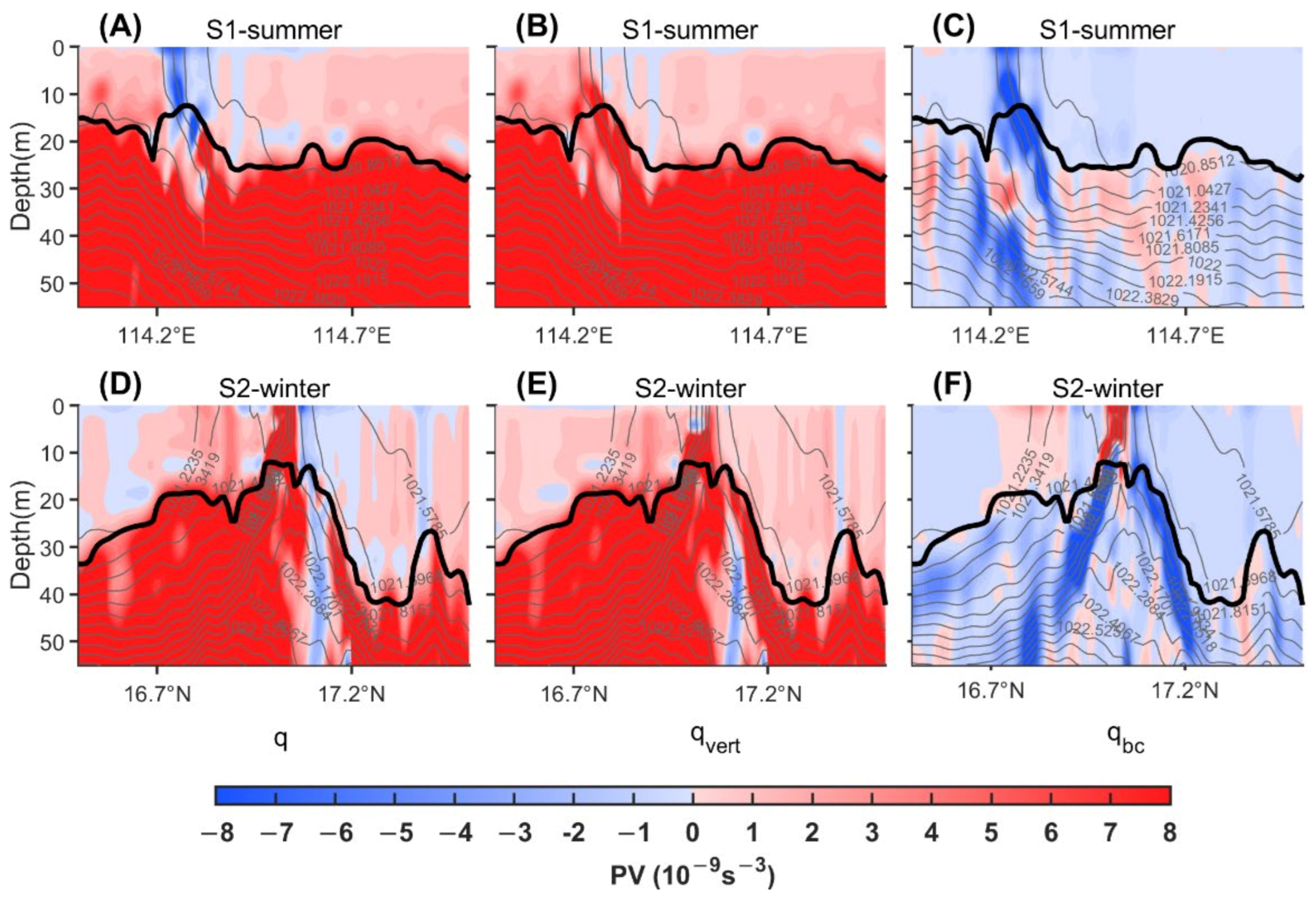 Jmse 11 00431 g008 Jmse 11 00431 g008