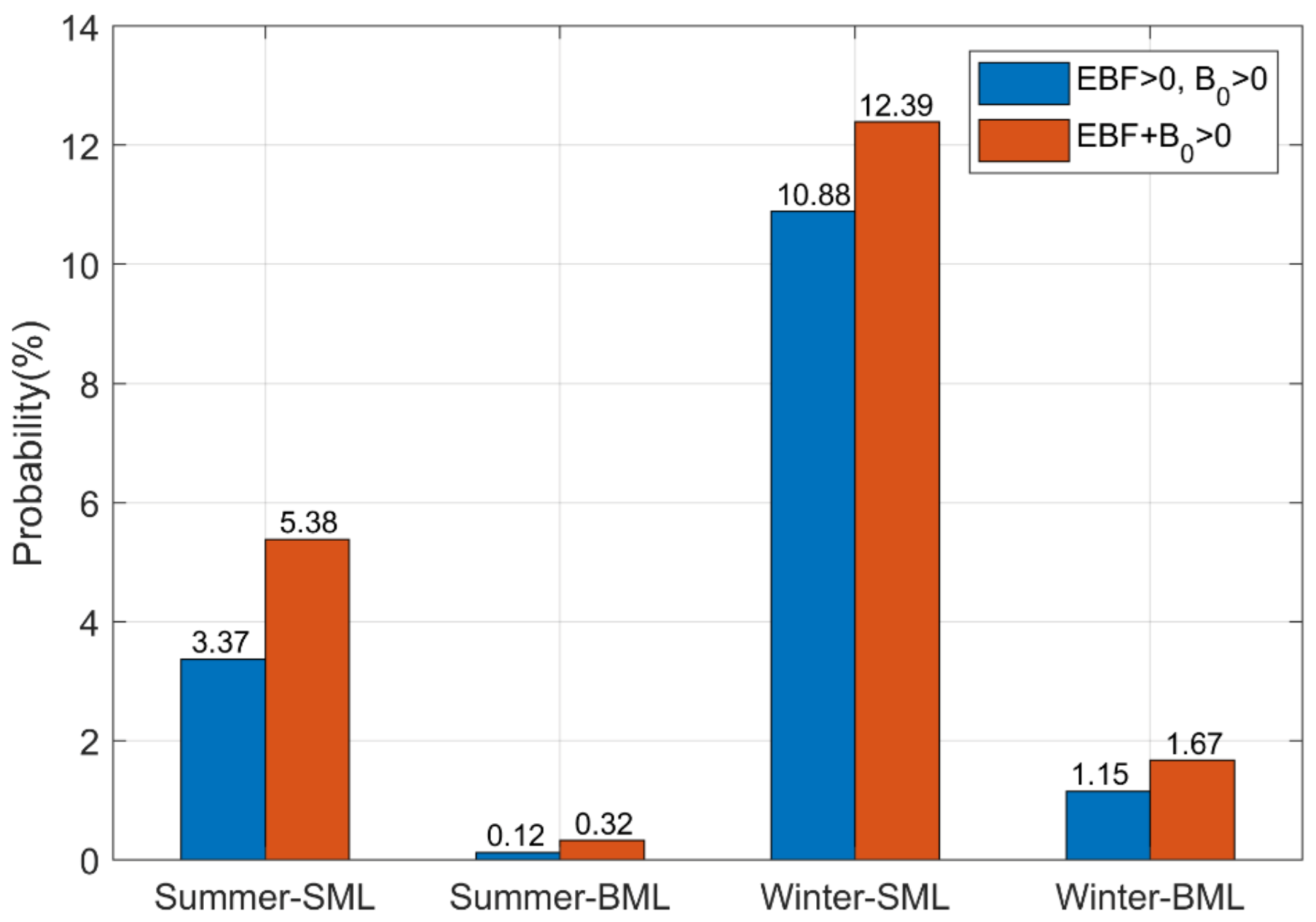 Jmse 11 00431 g014 Jmse 11 00431 g014