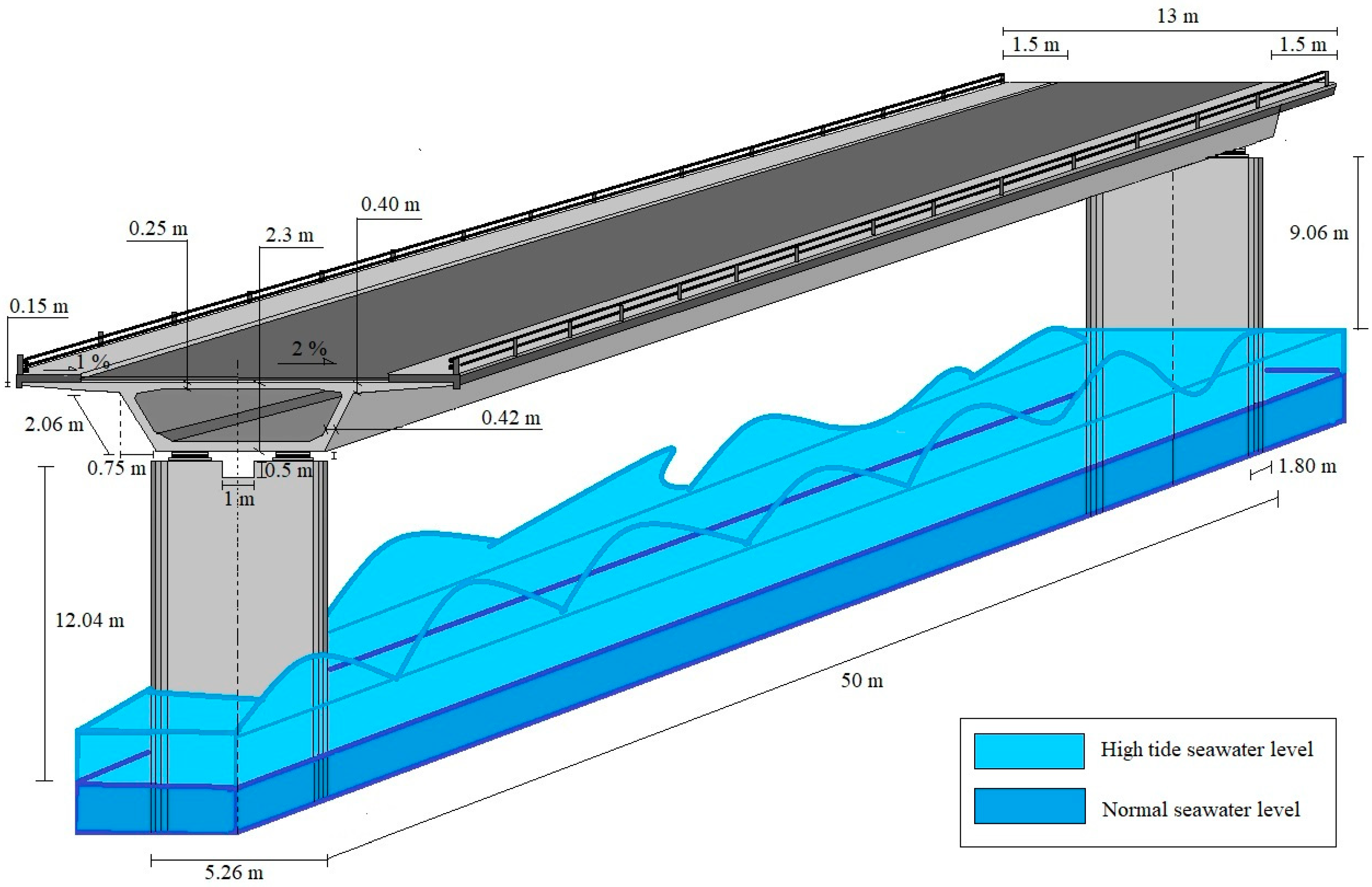 Jmse 11 00433 g002 Jmse 11 00433 g002