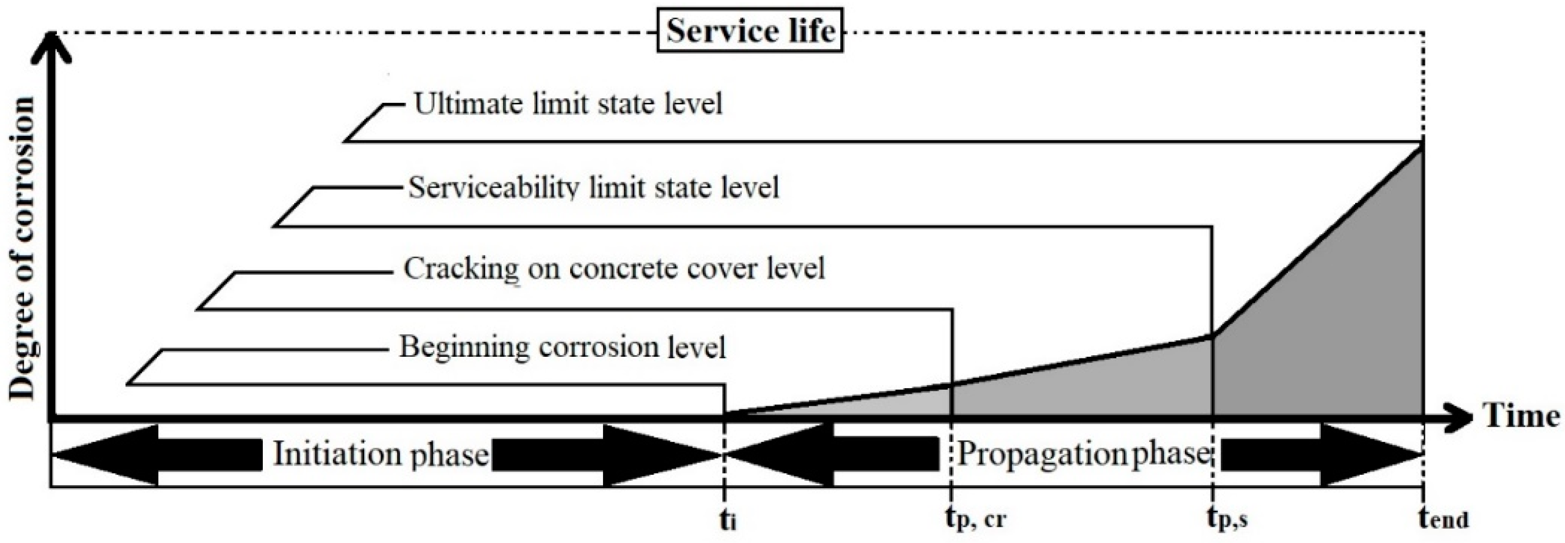 Jmse 11 00433 g003 Jmse 11 00433 g003