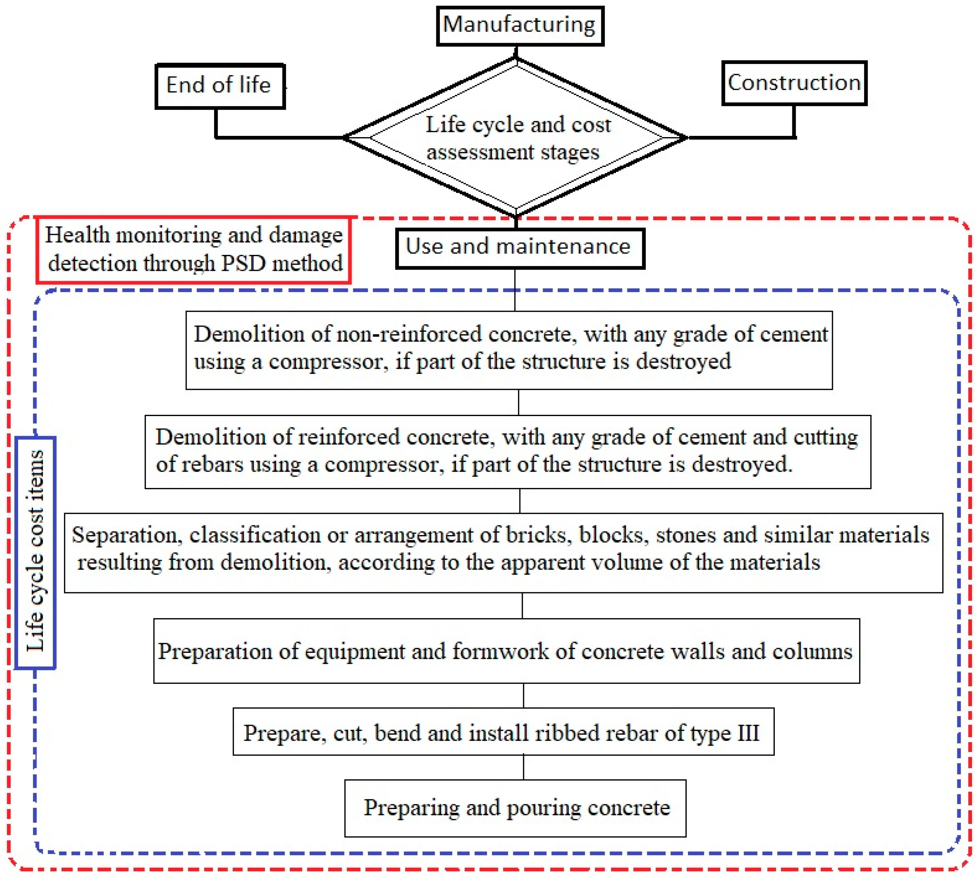 Jmse 11 00433 g004 Jmse 11 00433 g004