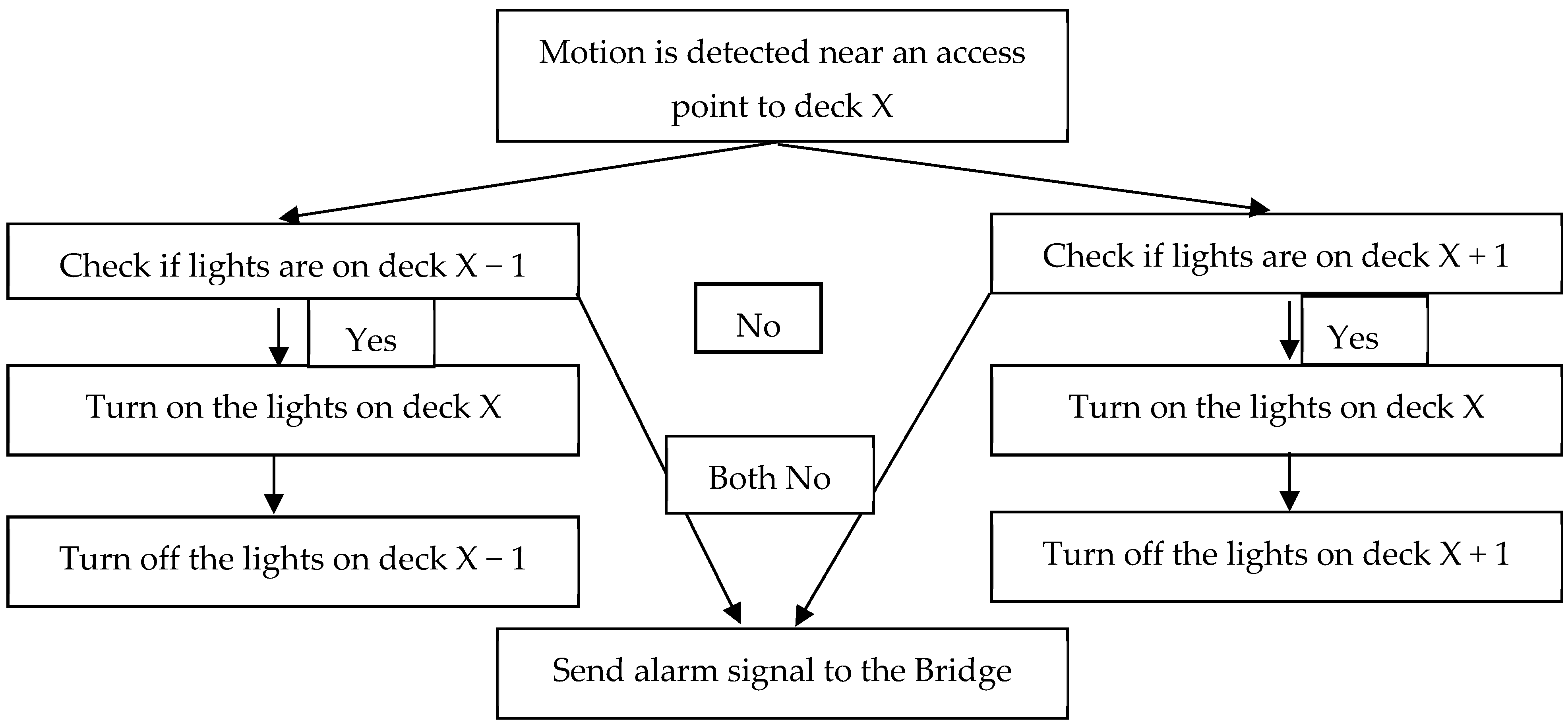 Jmse 11 00434 g005 Jmse 11 00434 g005