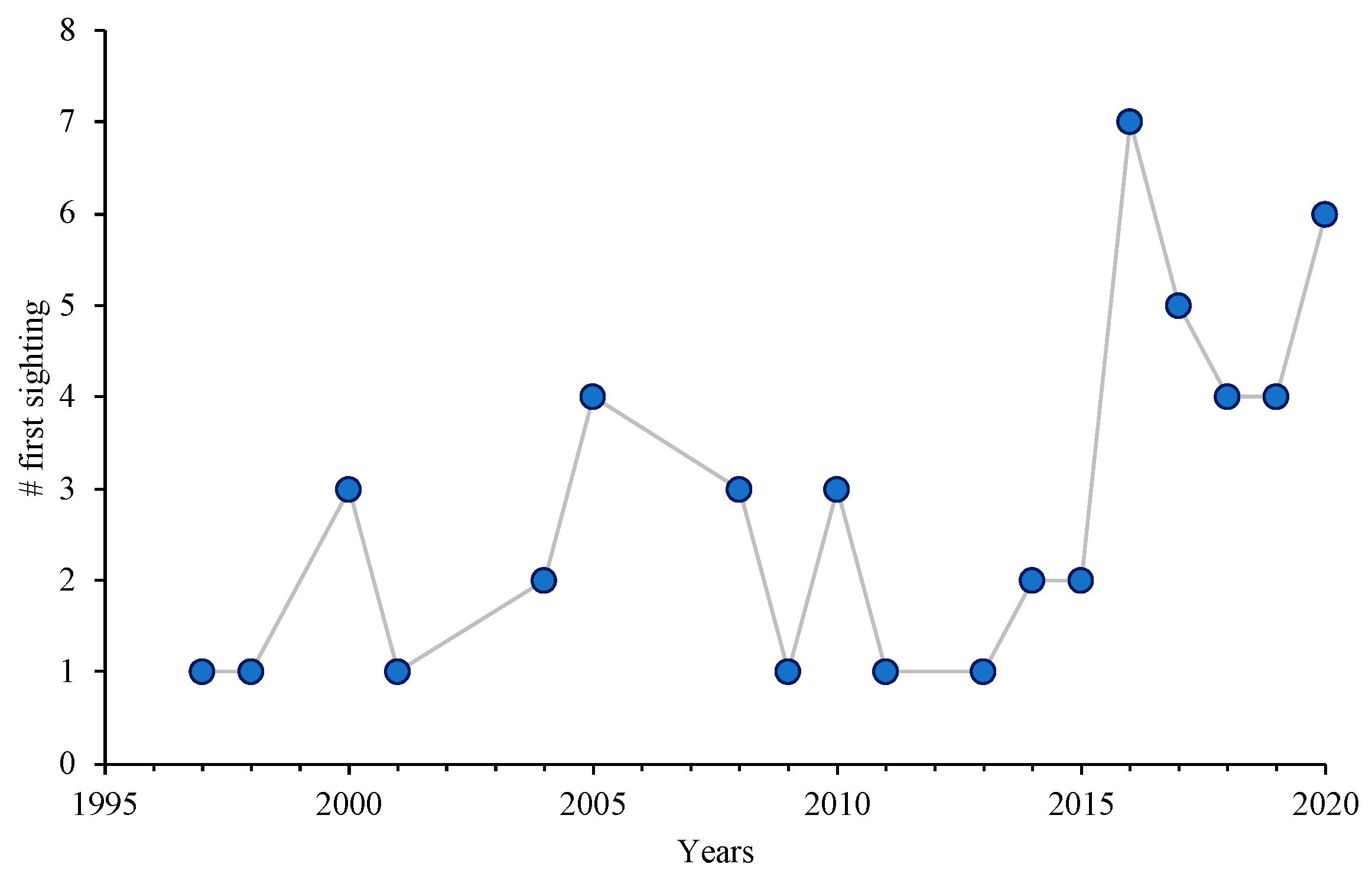 Jmse 11 00438 g002 Jmse 11 00438 g002