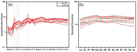 Trace Element Evidence of Subduction-Modified Mantle Material in South ...