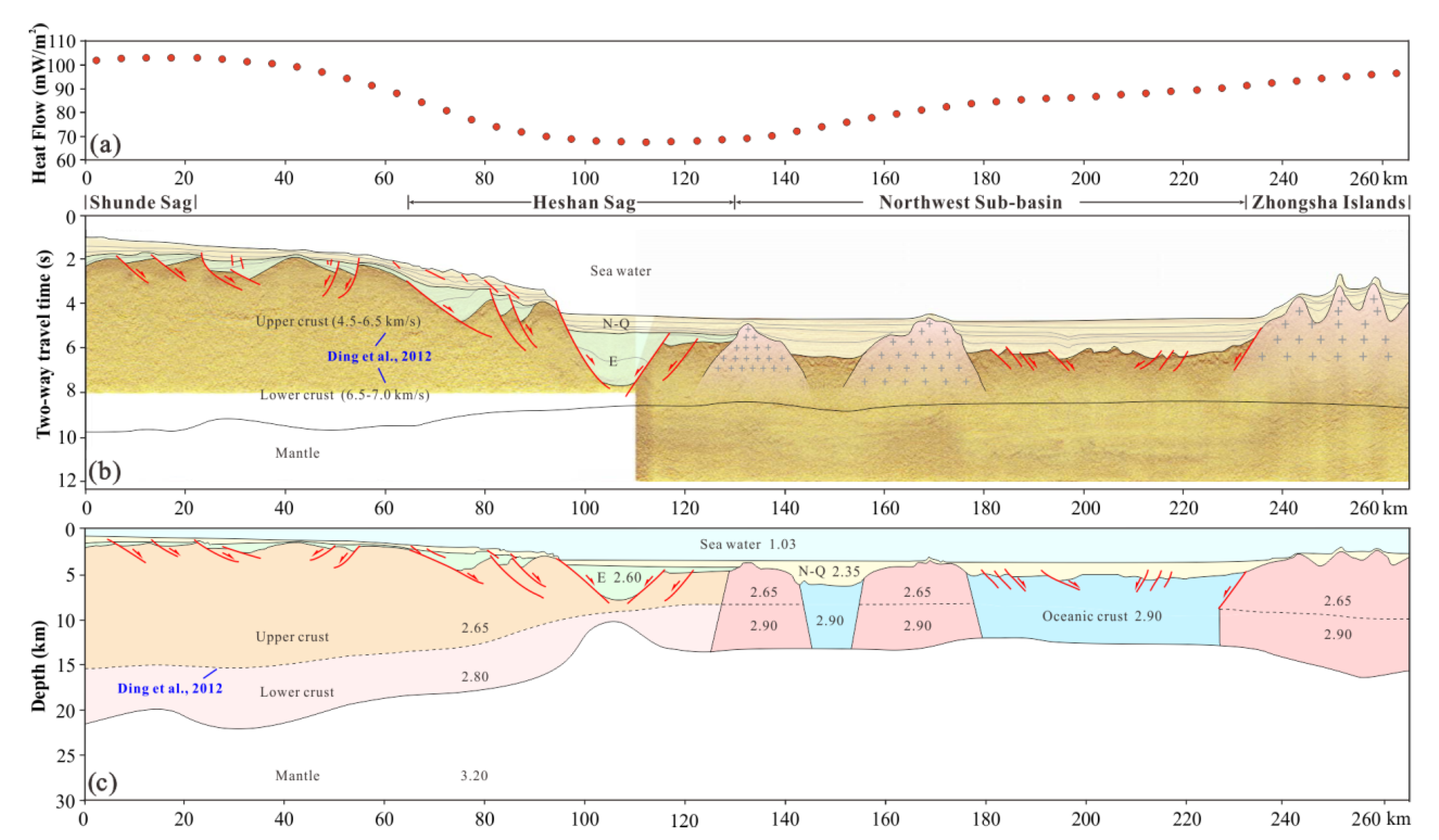 Jmse 11 00443 g003 Jmse 11 00443 g003