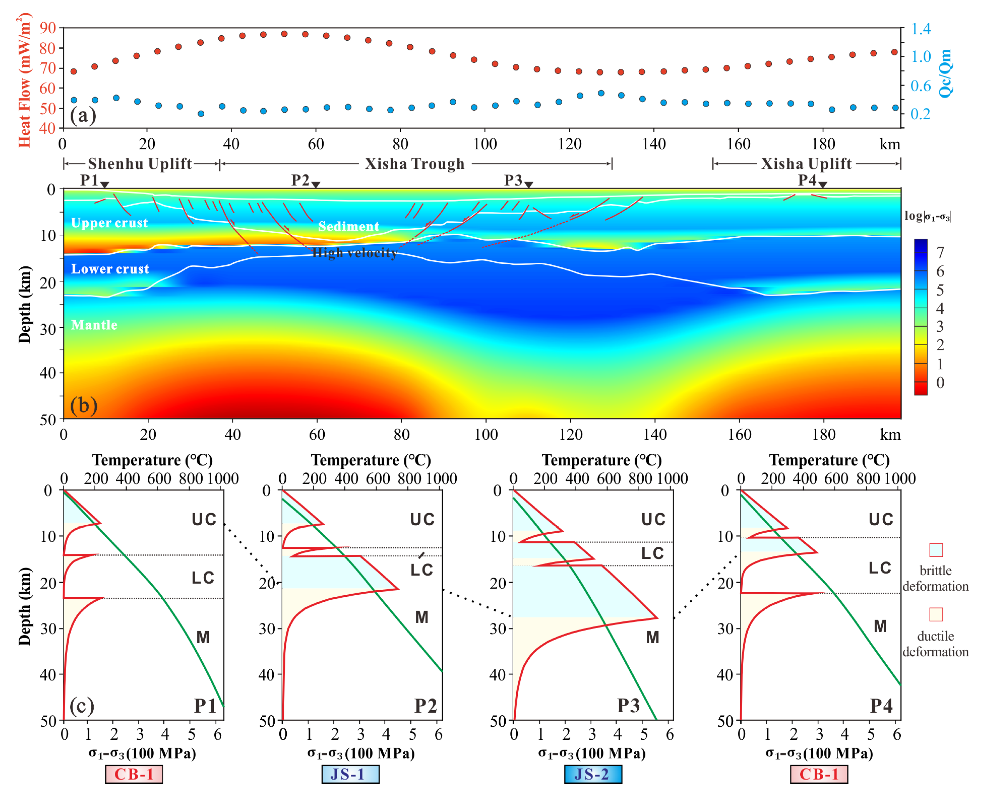 Jmse 11 00443 g007 Jmse 11 00443 g007