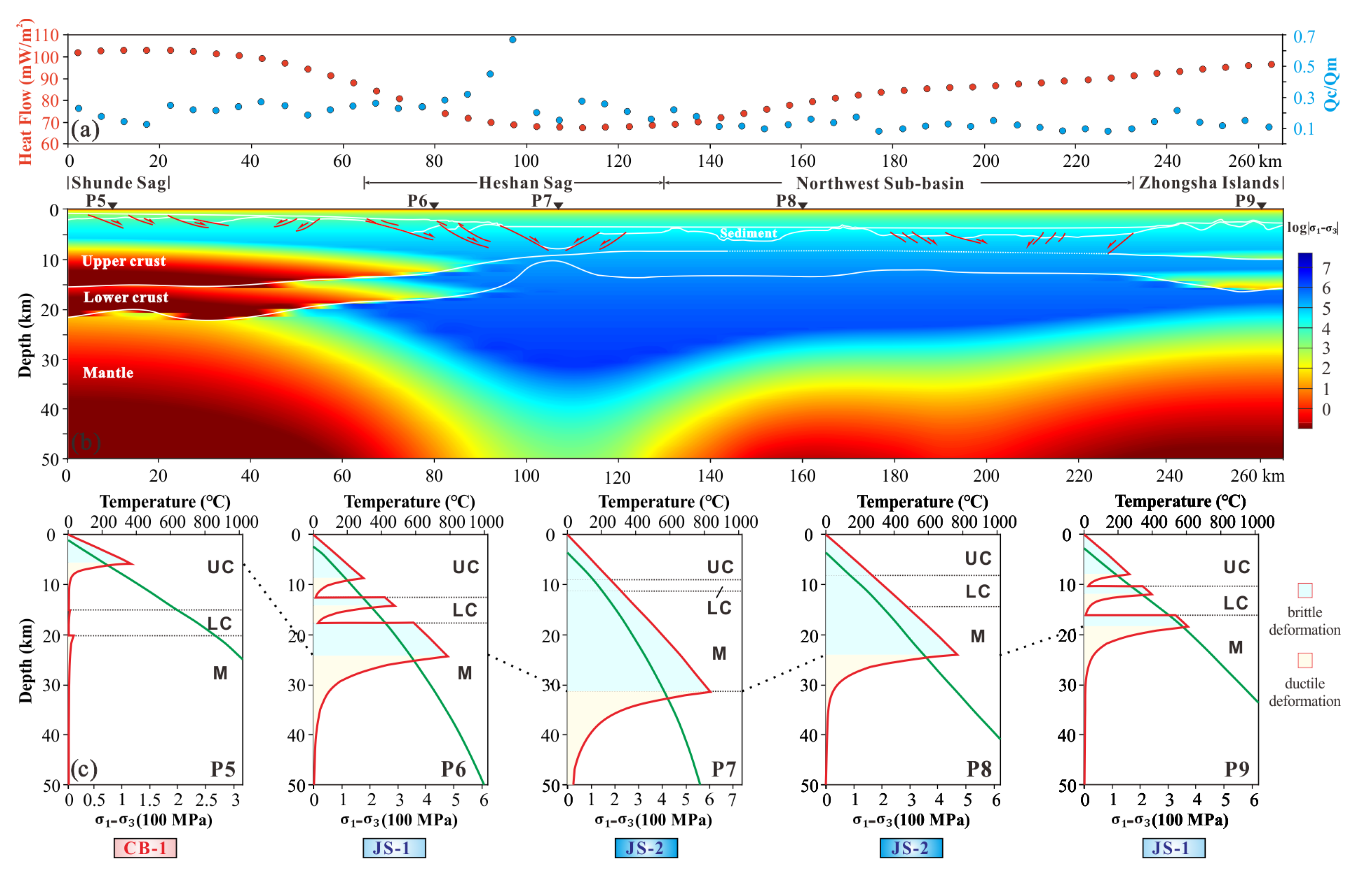 Jmse 11 00443 g008 Jmse 11 00443 g008