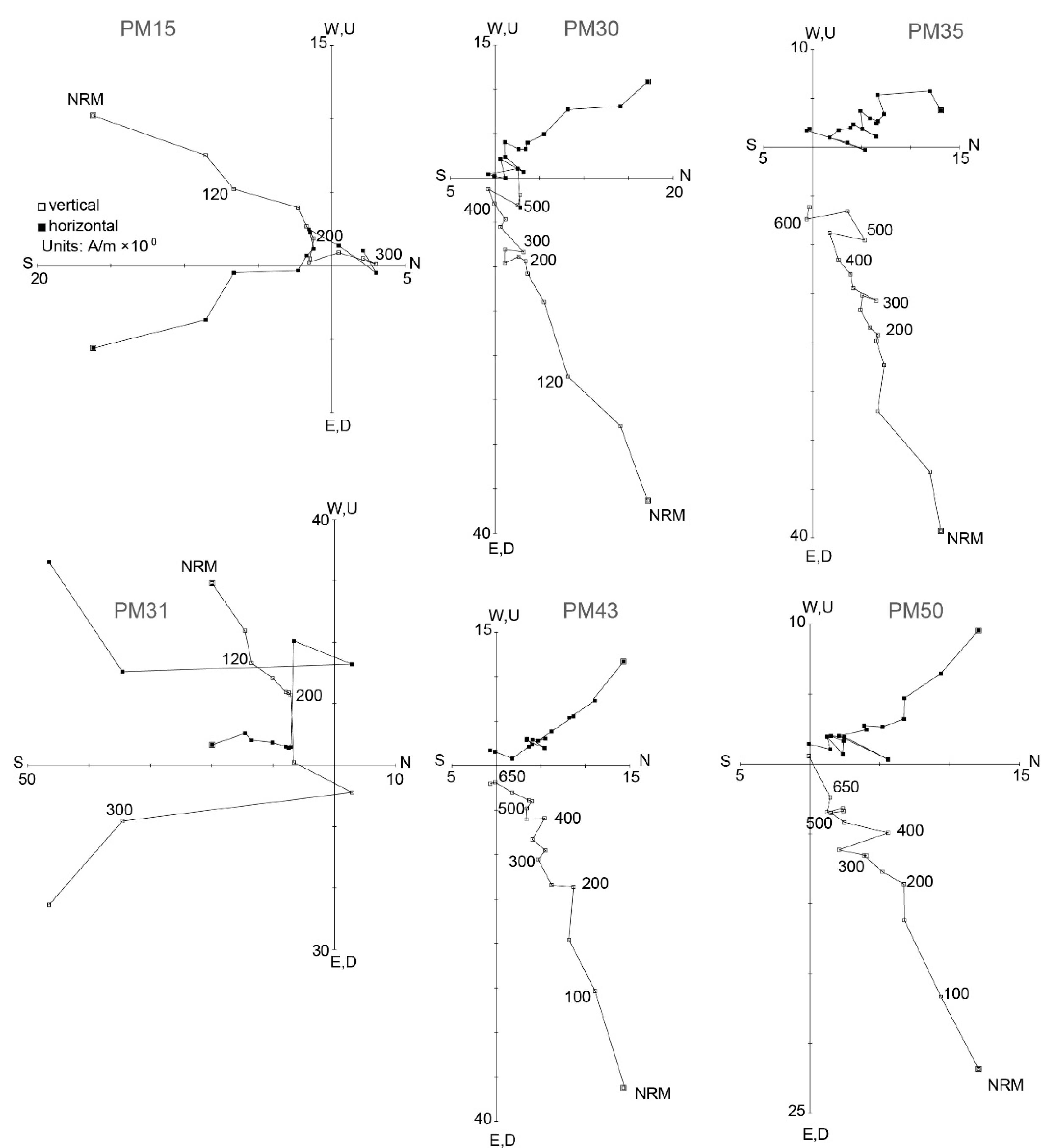 Jmse 11 00455 g006 Jmse 11 00455 g006