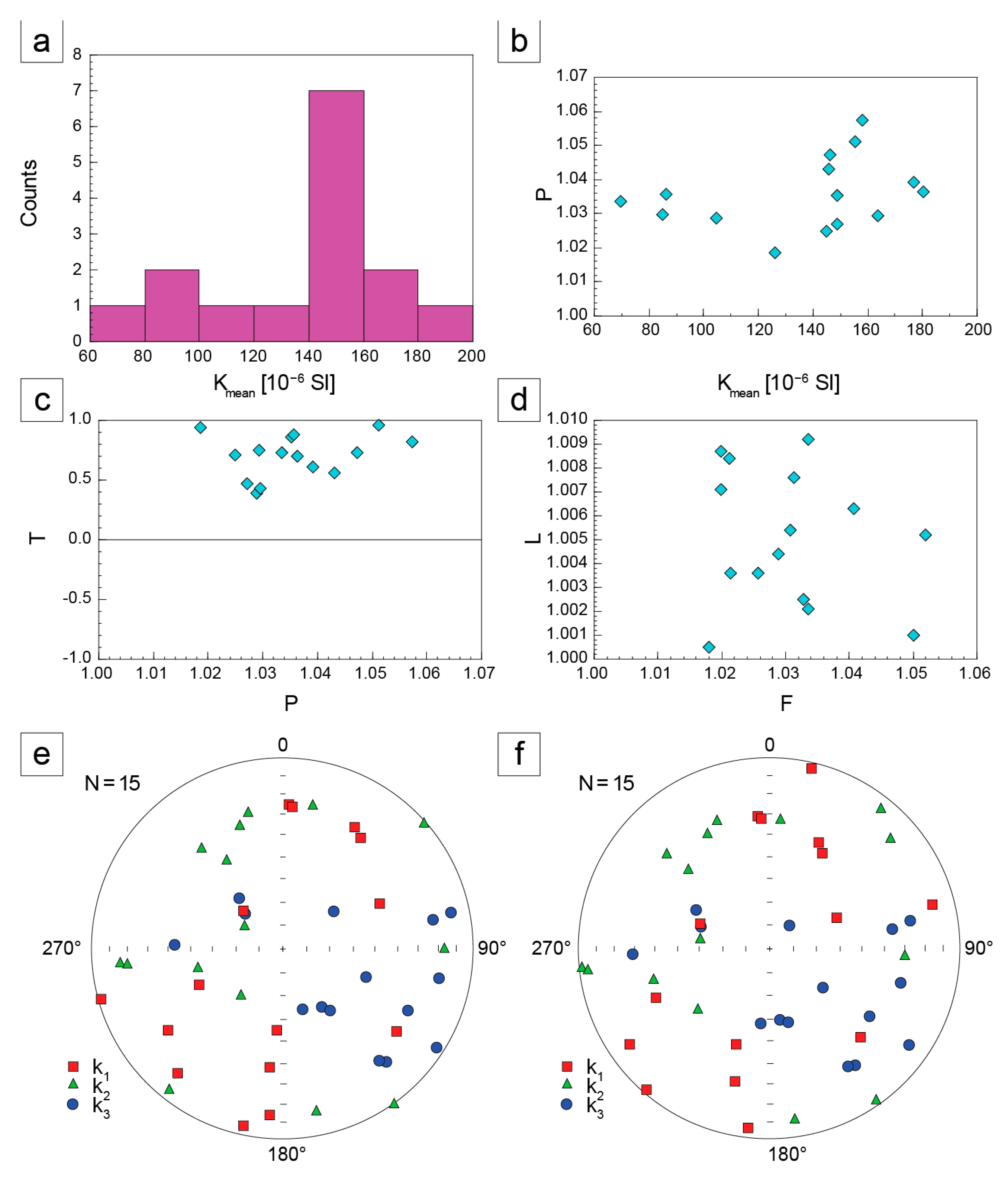 Jmse 11 00455 g009 Jmse 11 00455 g009