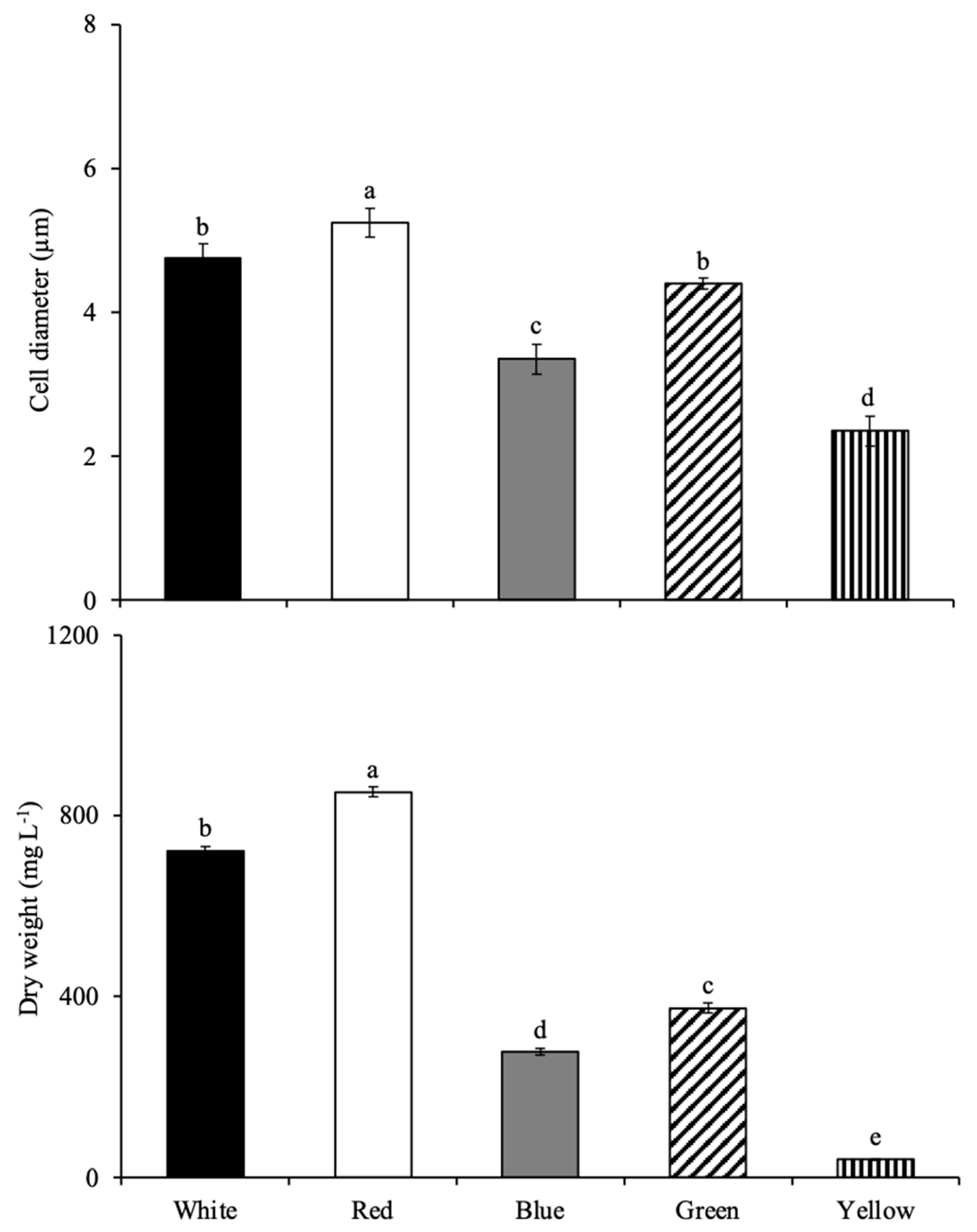 Jmse 11 00456 g002 Jmse 11 00456 g002