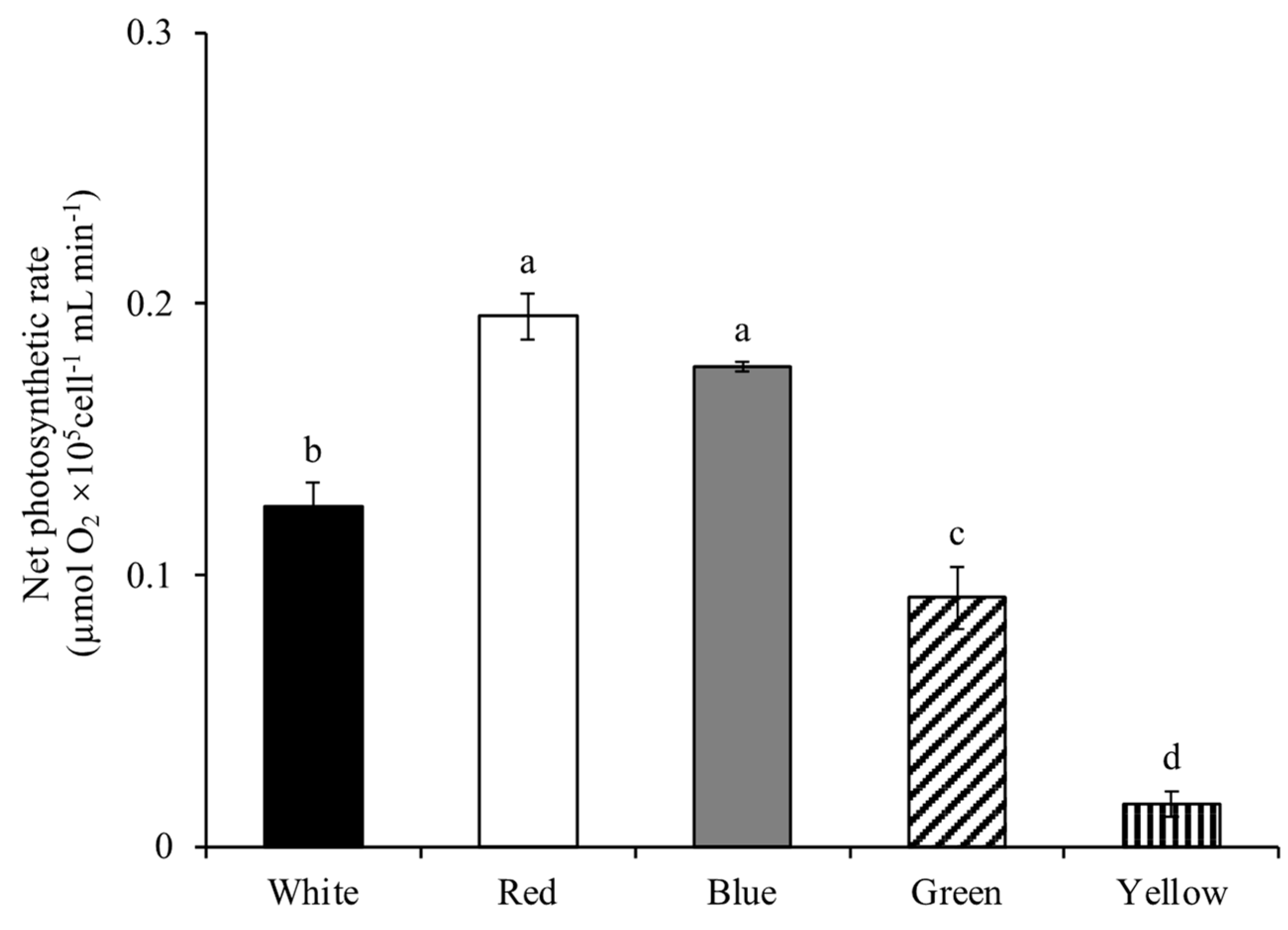 Jmse 11 00456 g003 Jmse 11 00456 g003