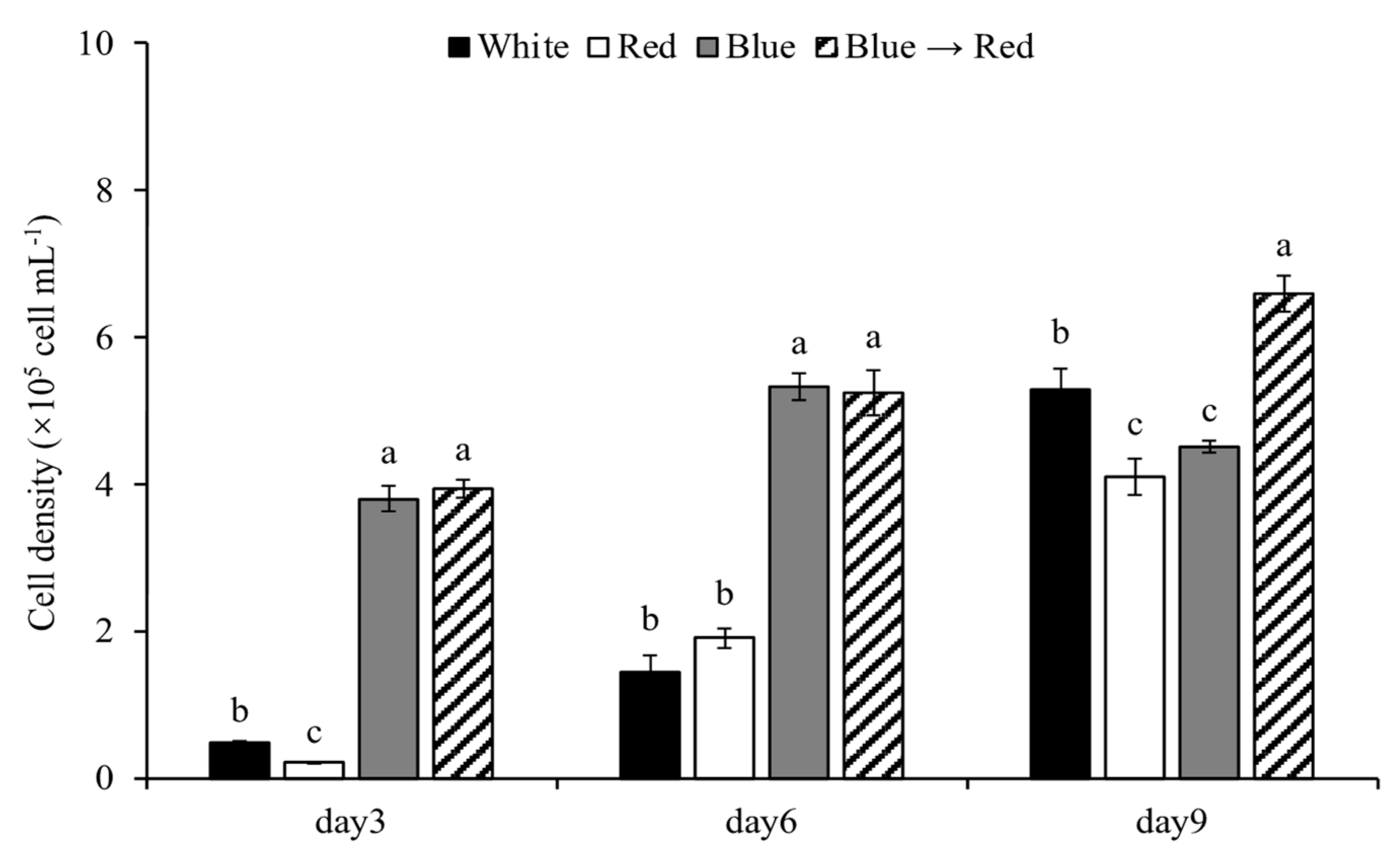 Jmse 11 00456 g005 Jmse 11 00456 g005