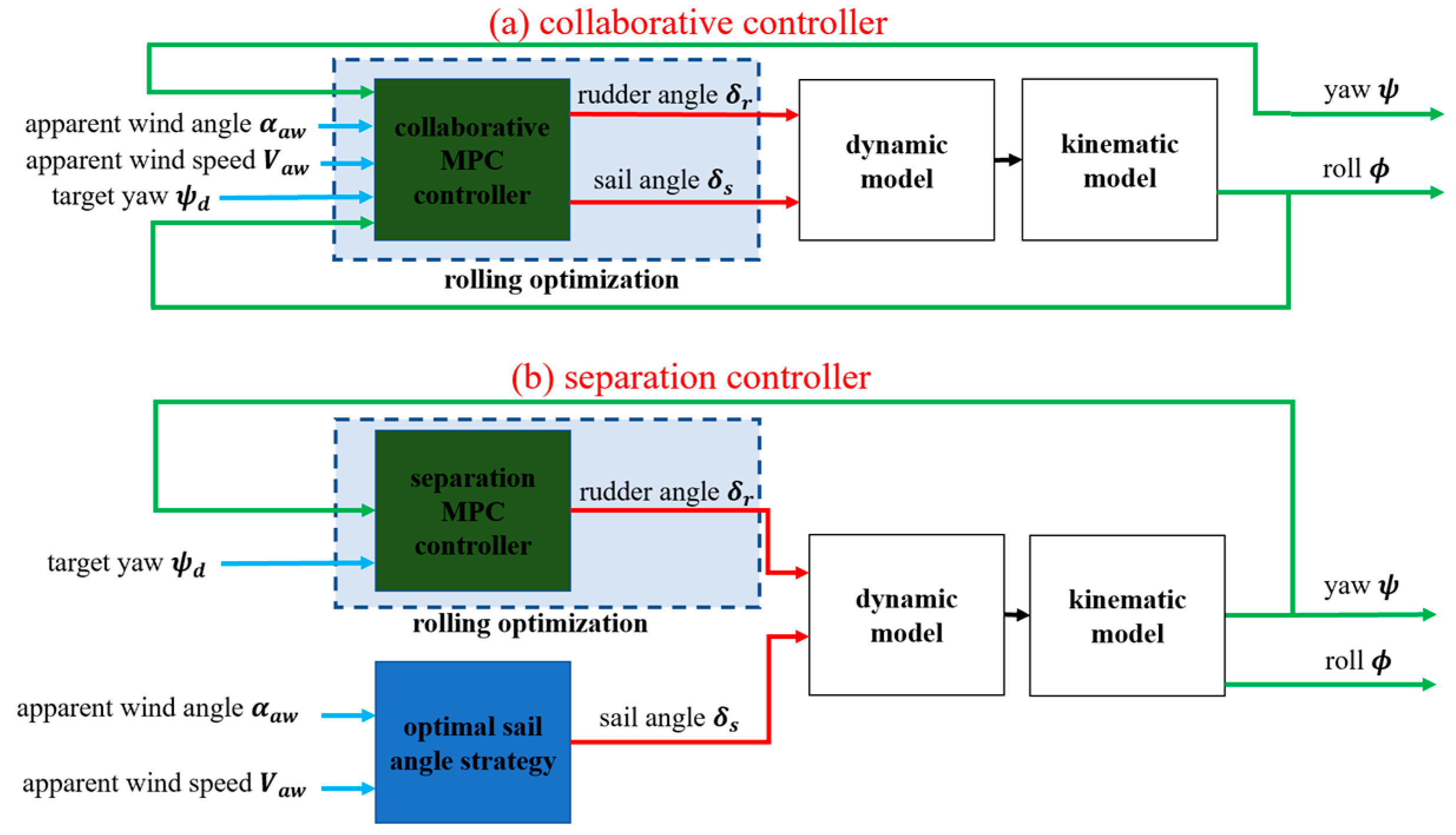 Jmse 11 00460 g003 550
