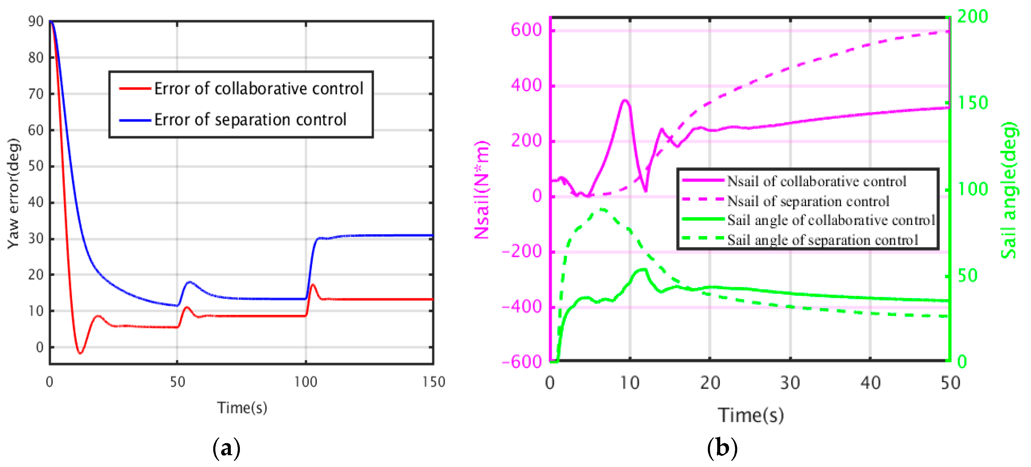 Jmse 11 00460 g005 550