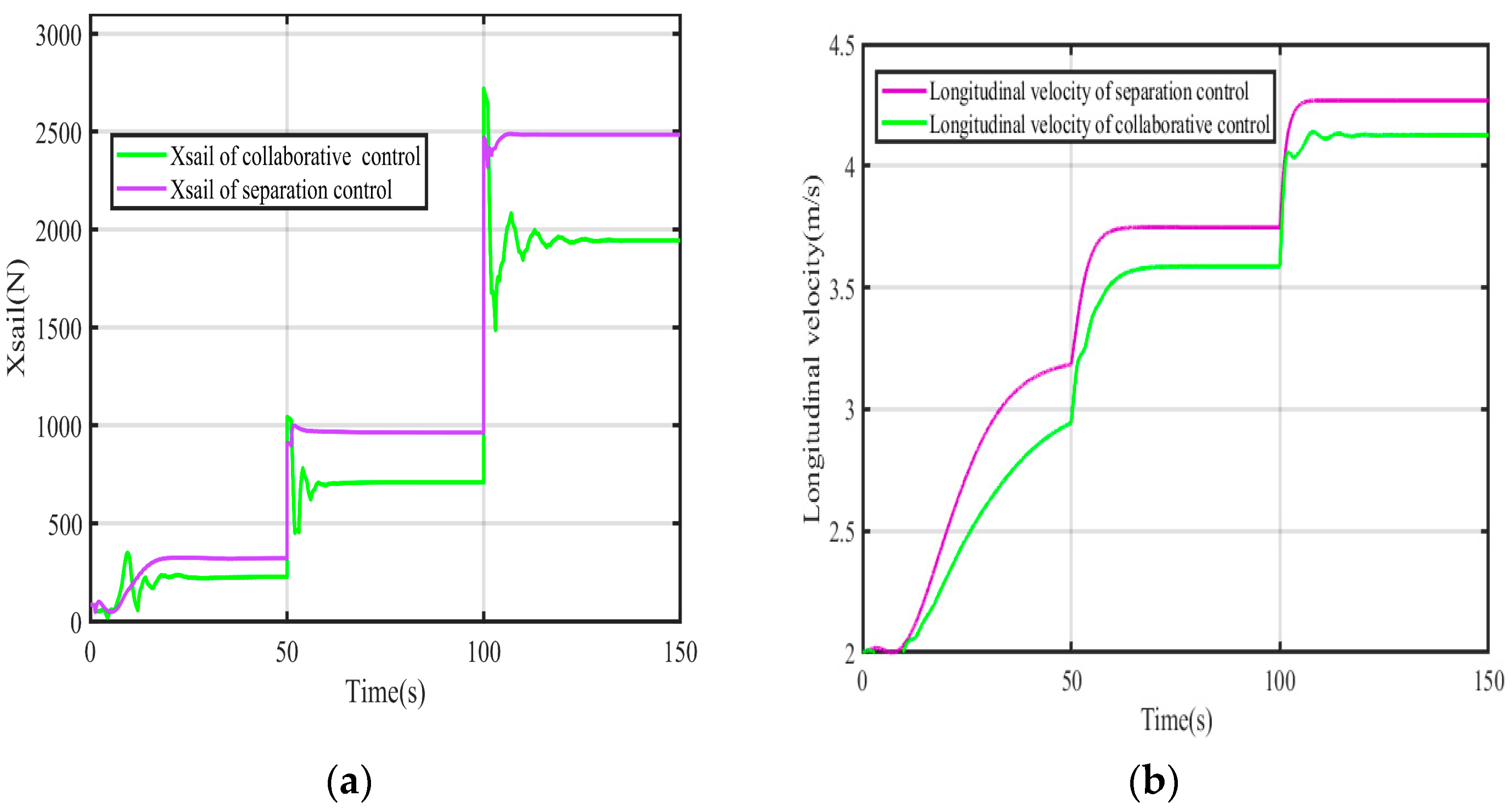 Jmse 11 00460 g006 550