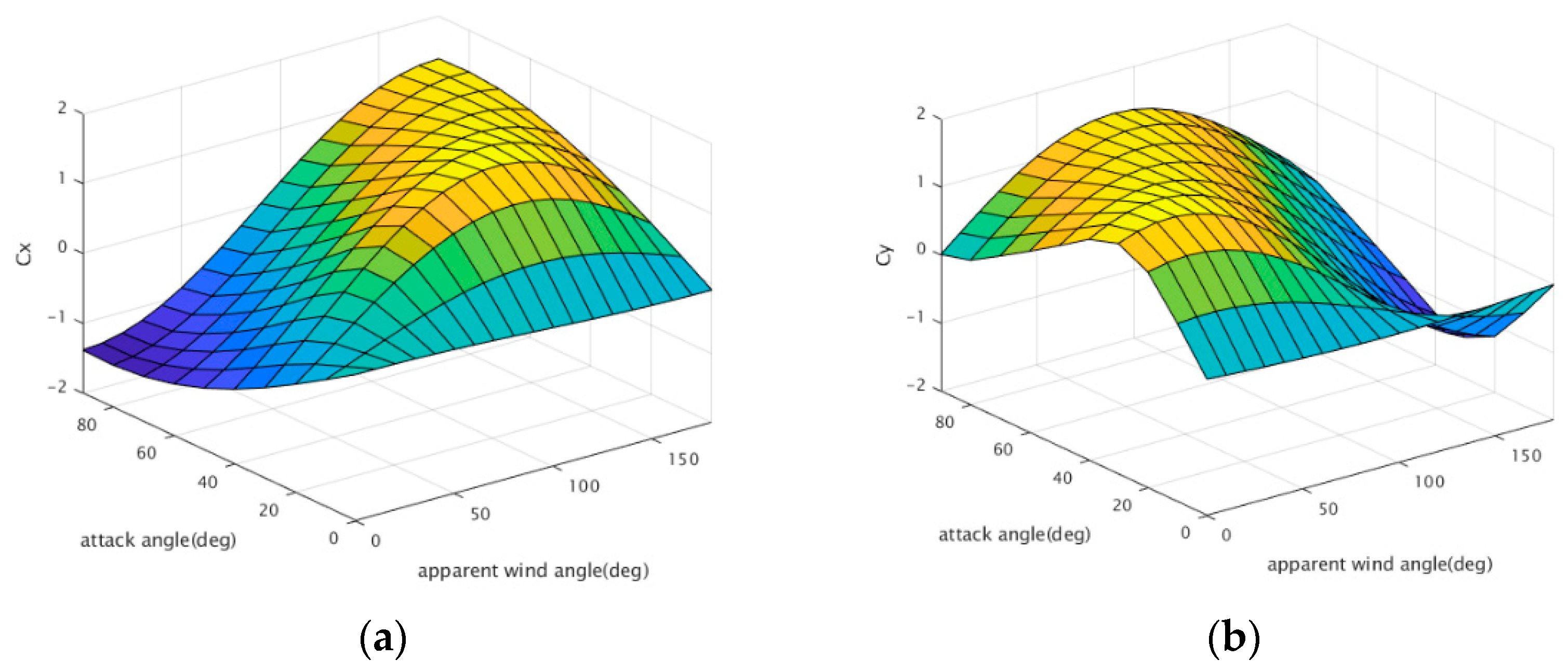 Jmse 11 00460 g007 550